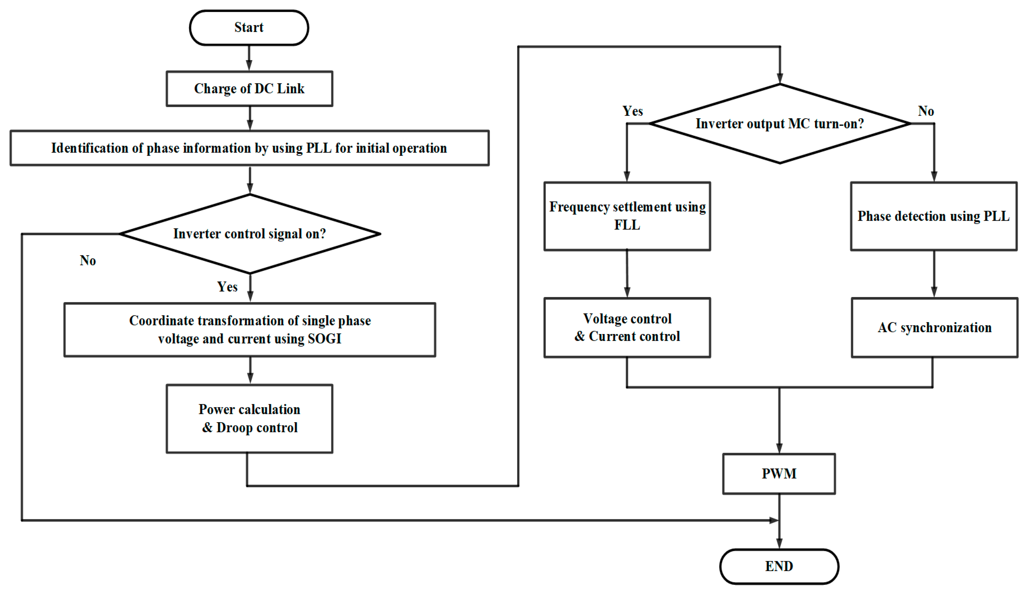 Energies 11 01683 g012