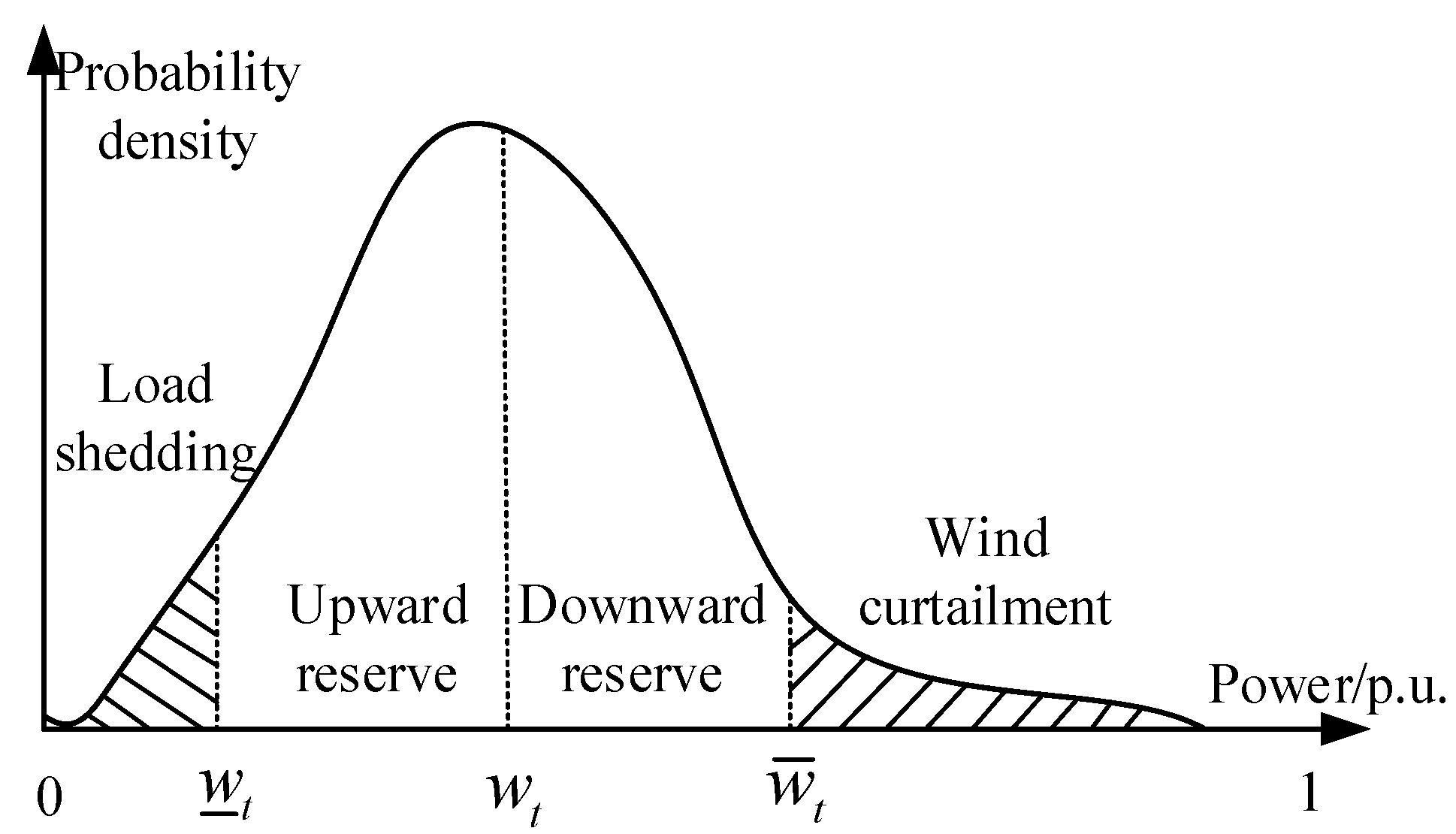 Energies 11 01710 g002