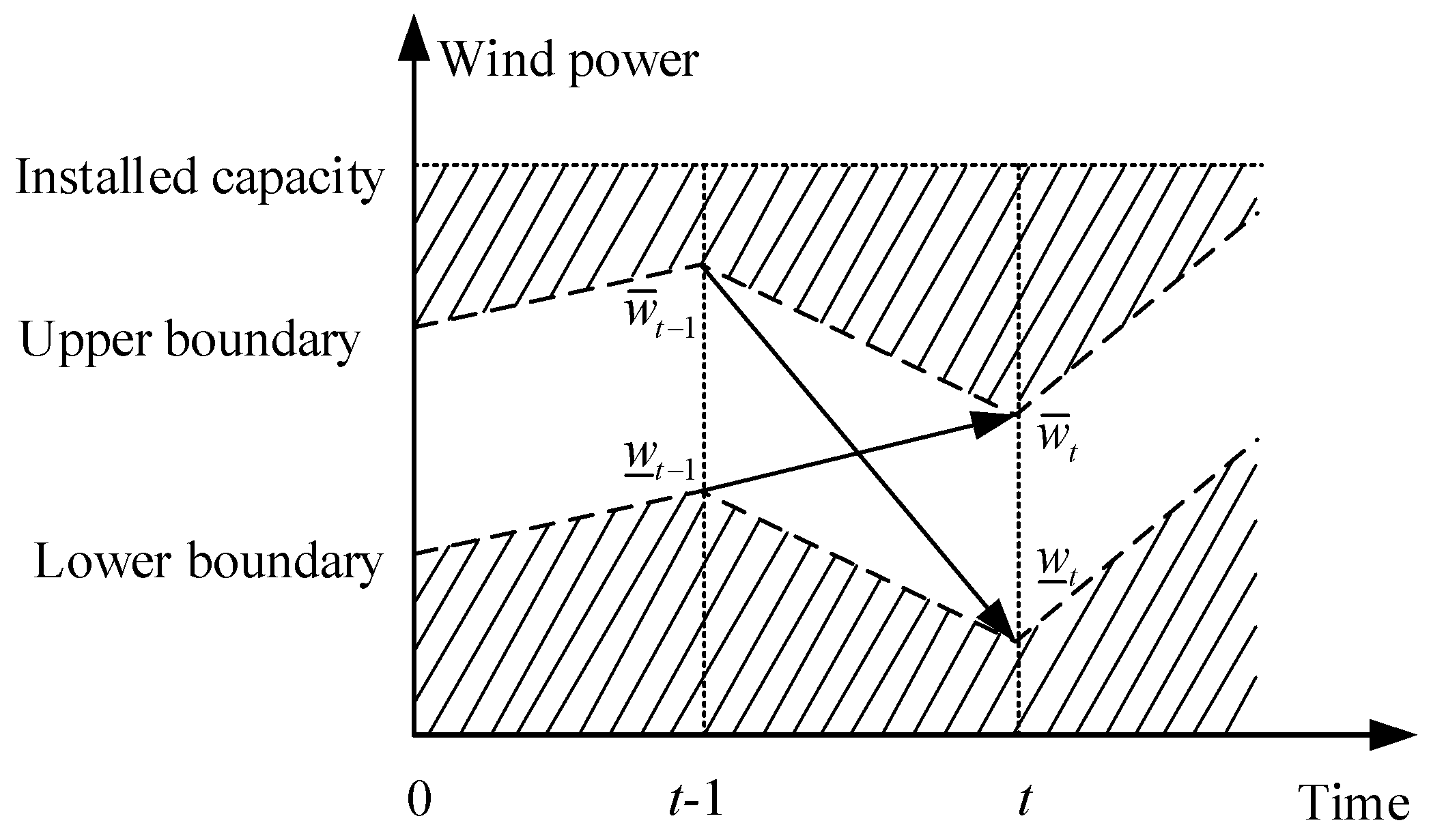 Energies 11 01710 g003