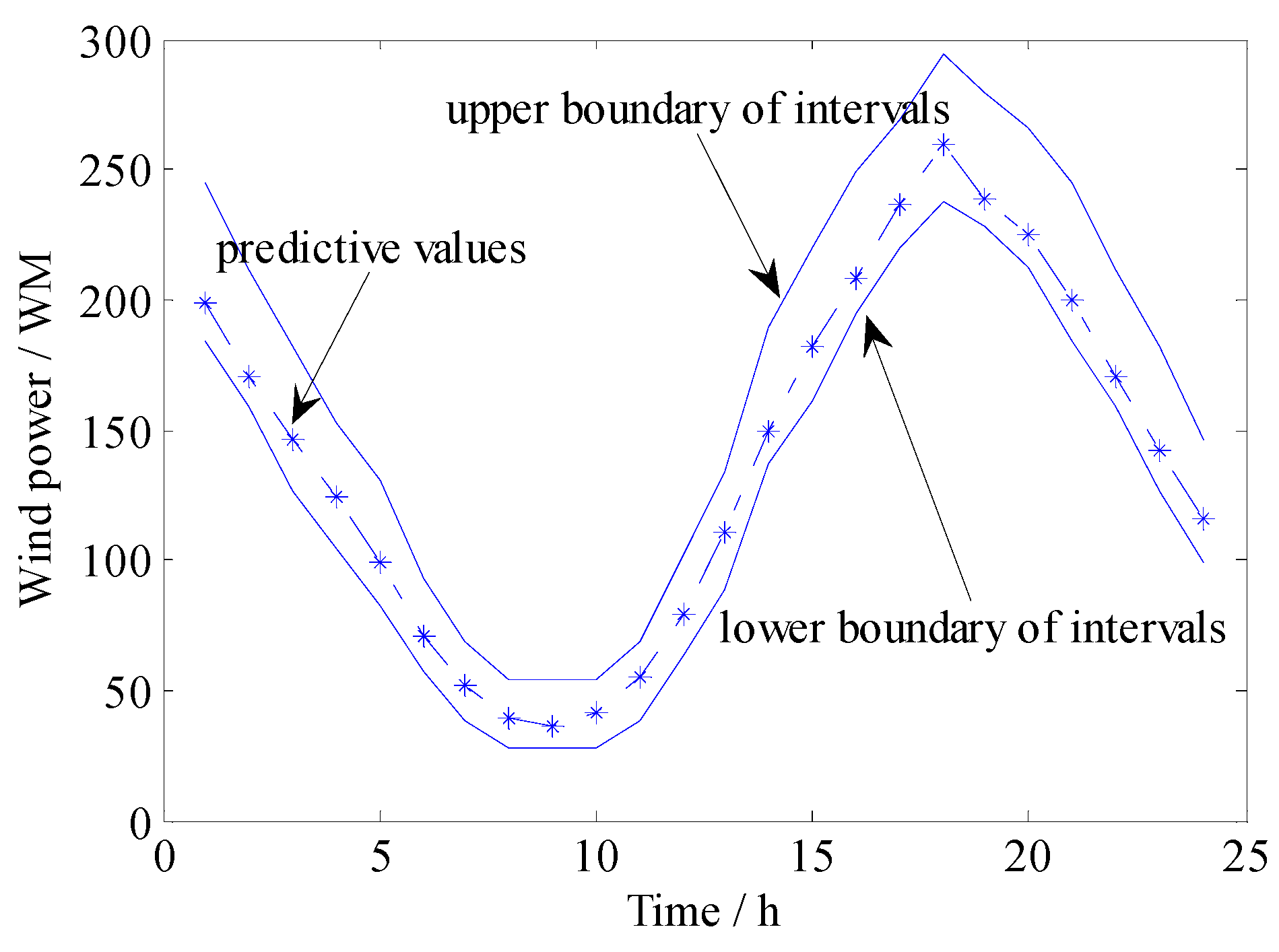 Energies 11 01710 g006