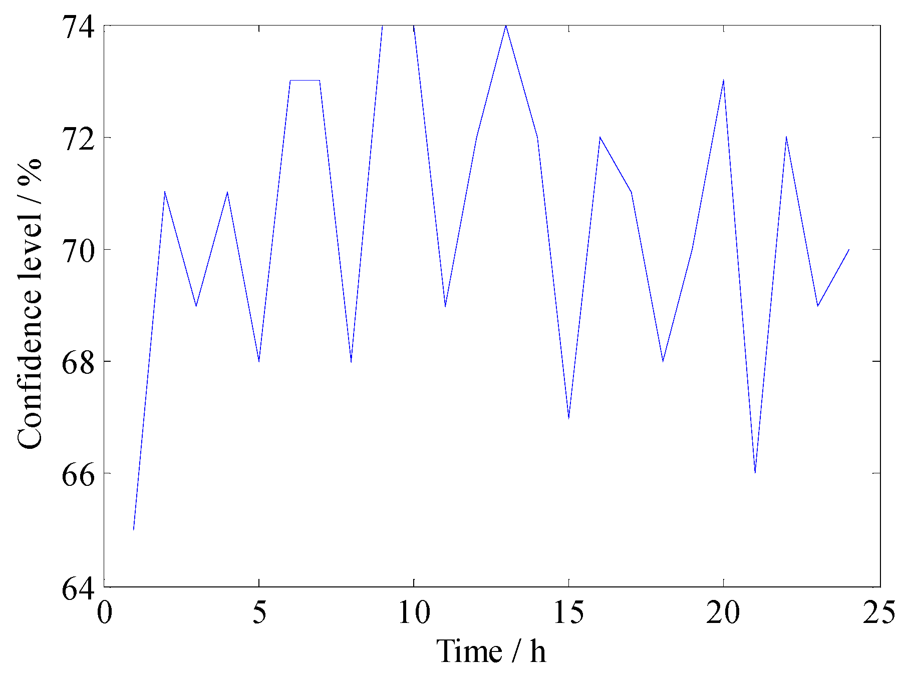 Energies 11 01710 g009