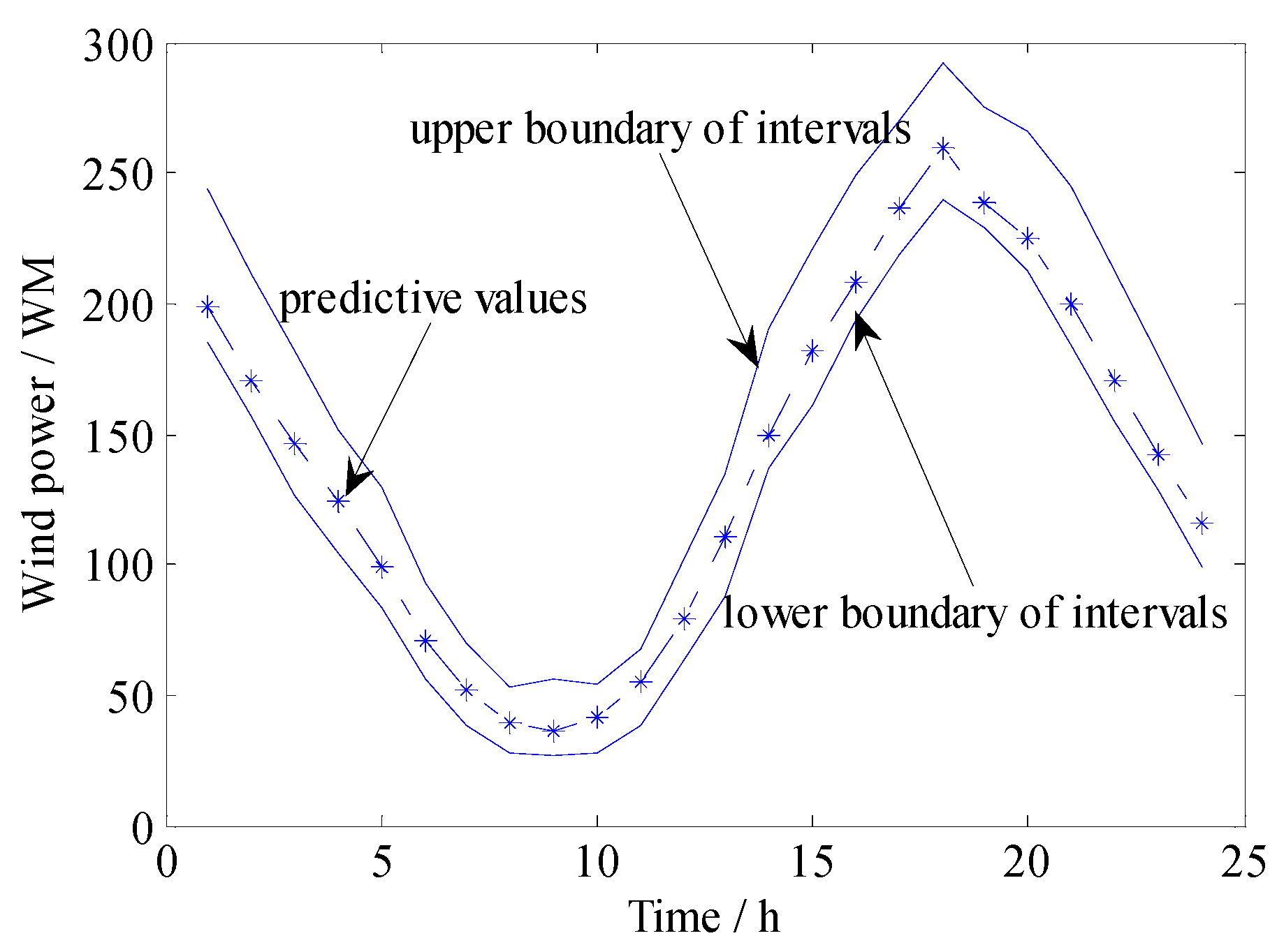 Energies 11 01710 g010