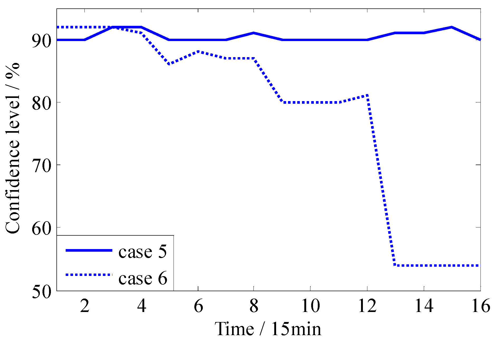 Energies 11 01710 g011