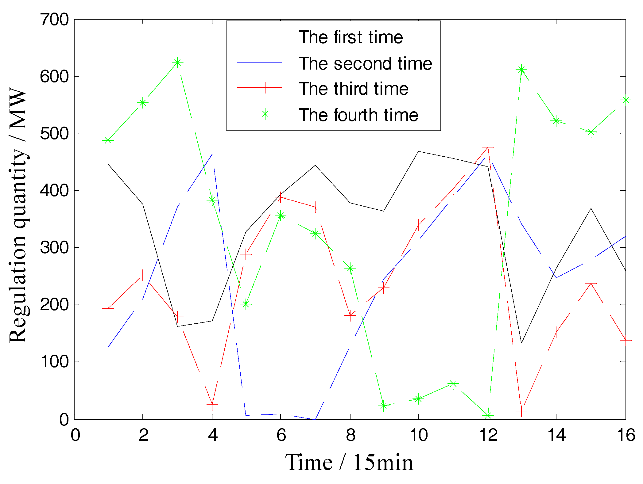 Energies 11 01710 g012
