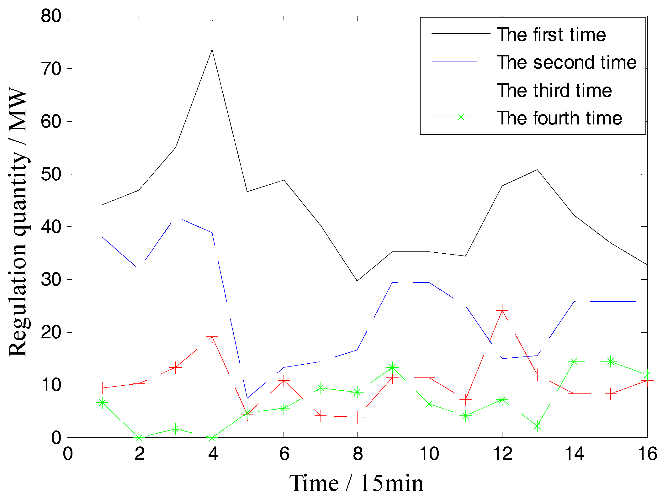 Energies 11 01710 g013