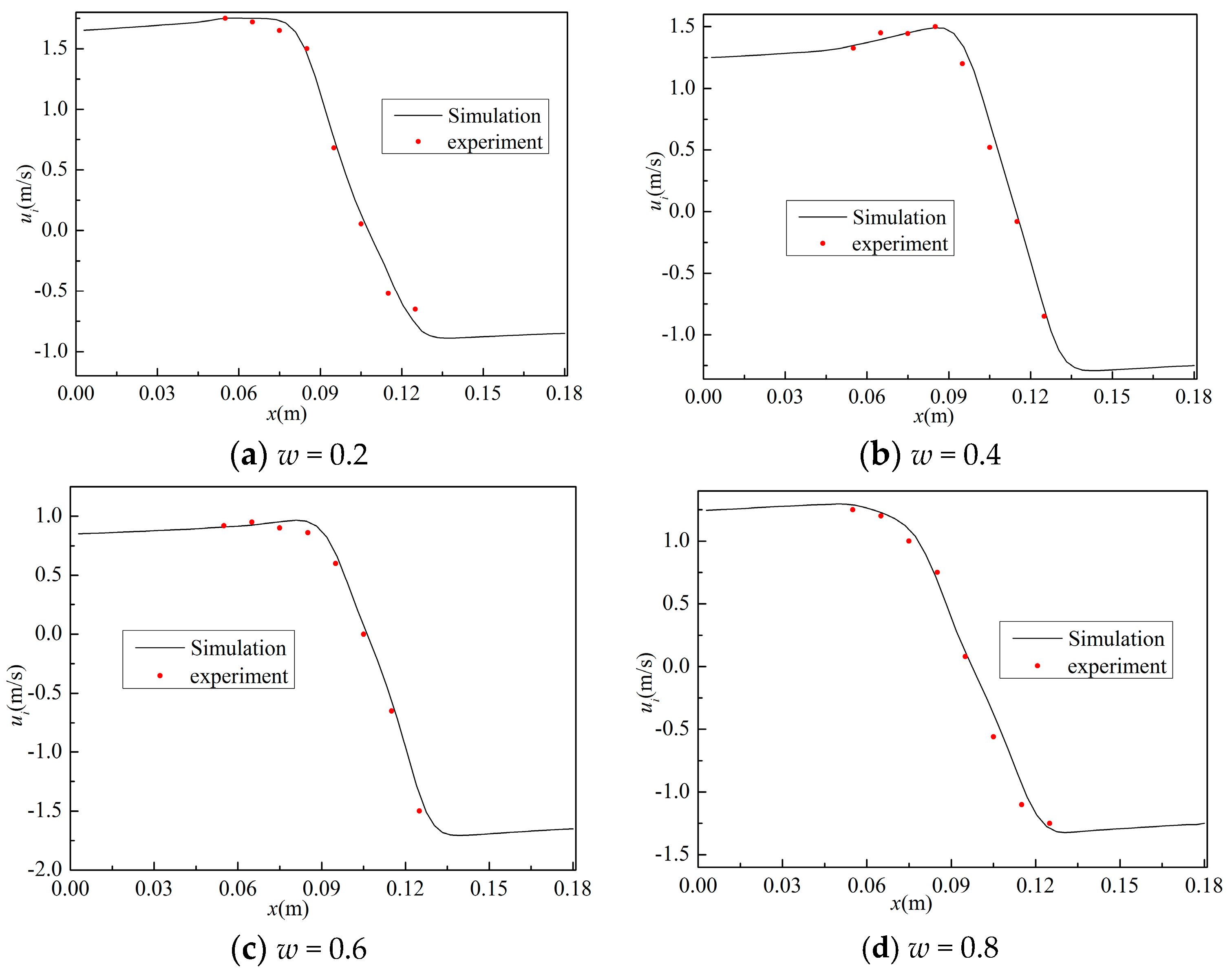 Energies 11 01717 g011 Energies 11 01717 g011