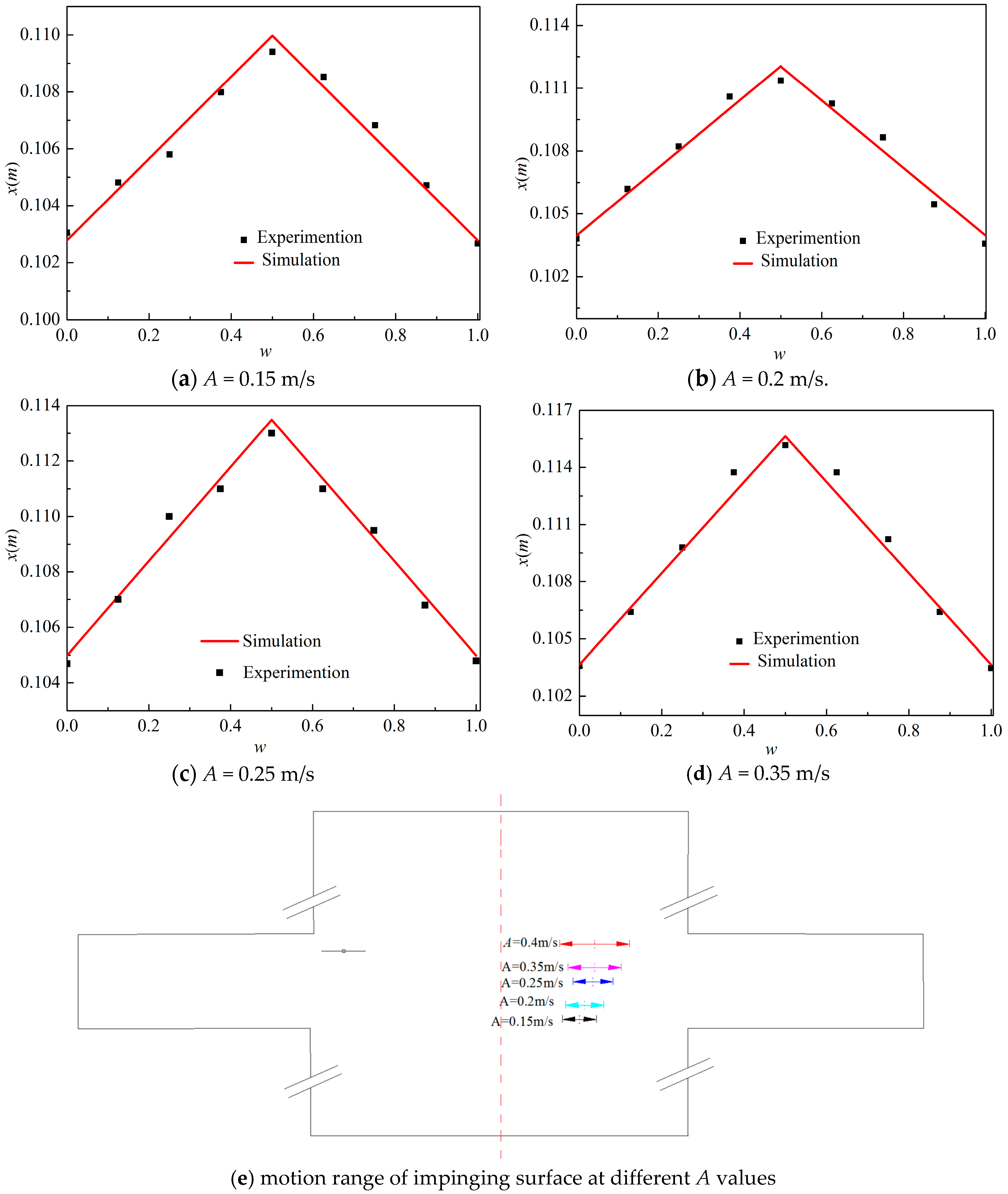 Energies 11 01717 g013 Energies 11 01717 g013