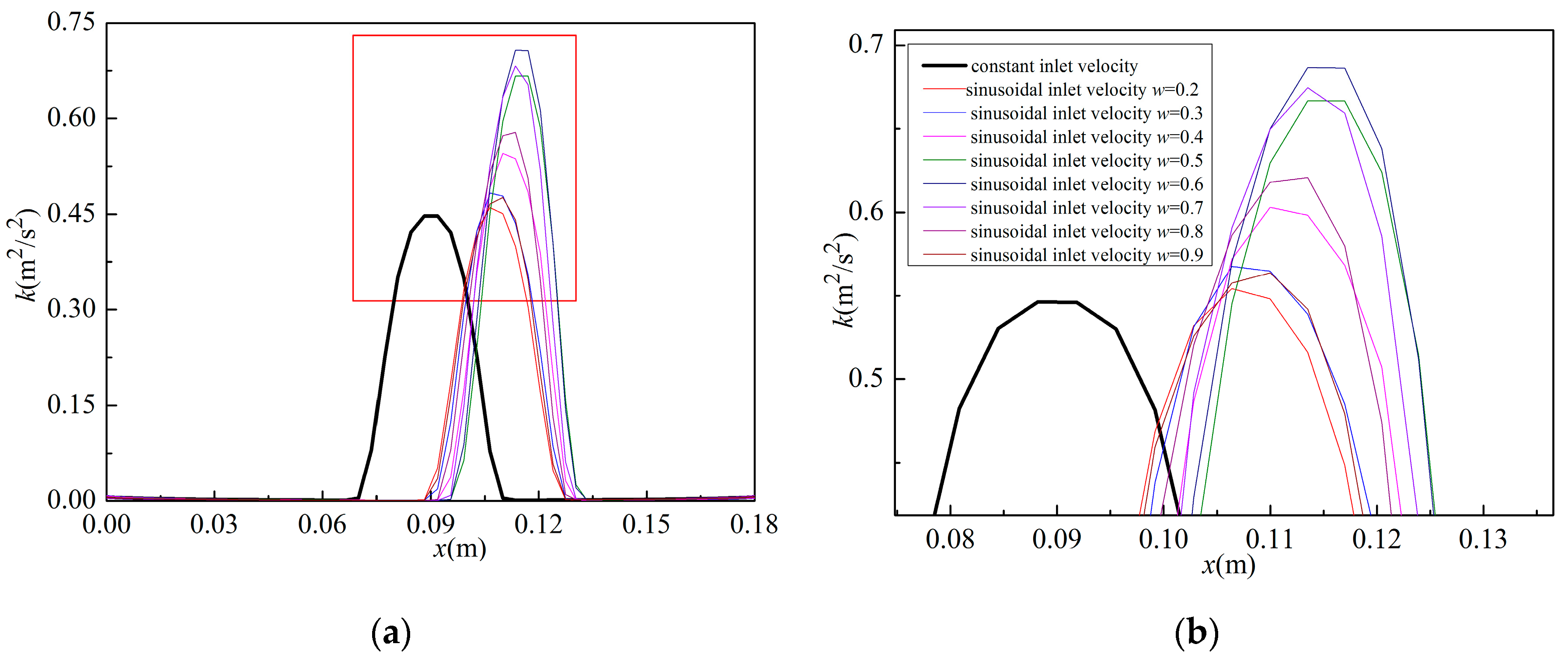 Energies 11 01717 g015 Energies 11 01717 g015