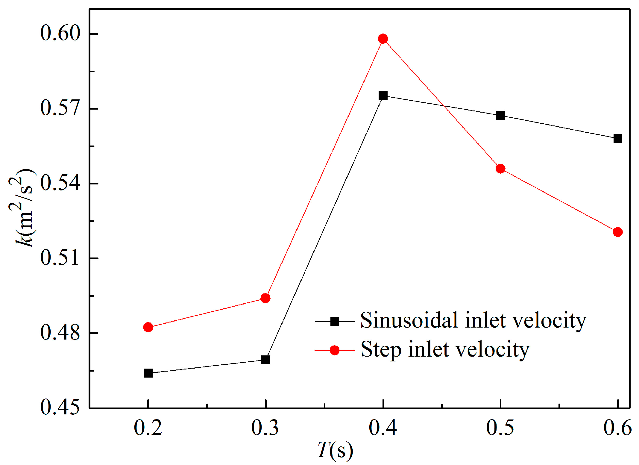 Energies 11 01717 g016 Energies 11 01717 g016