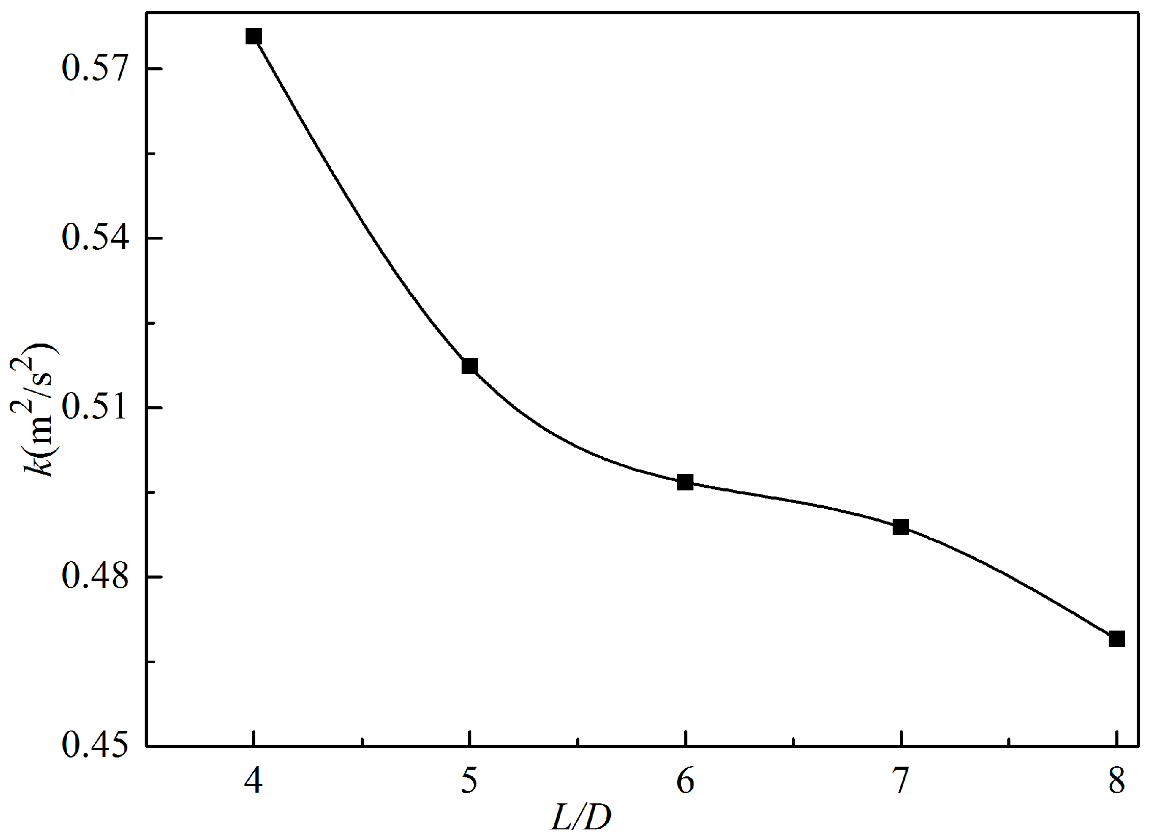 Energies 11 01717 g018 Energies 11 01717 g018