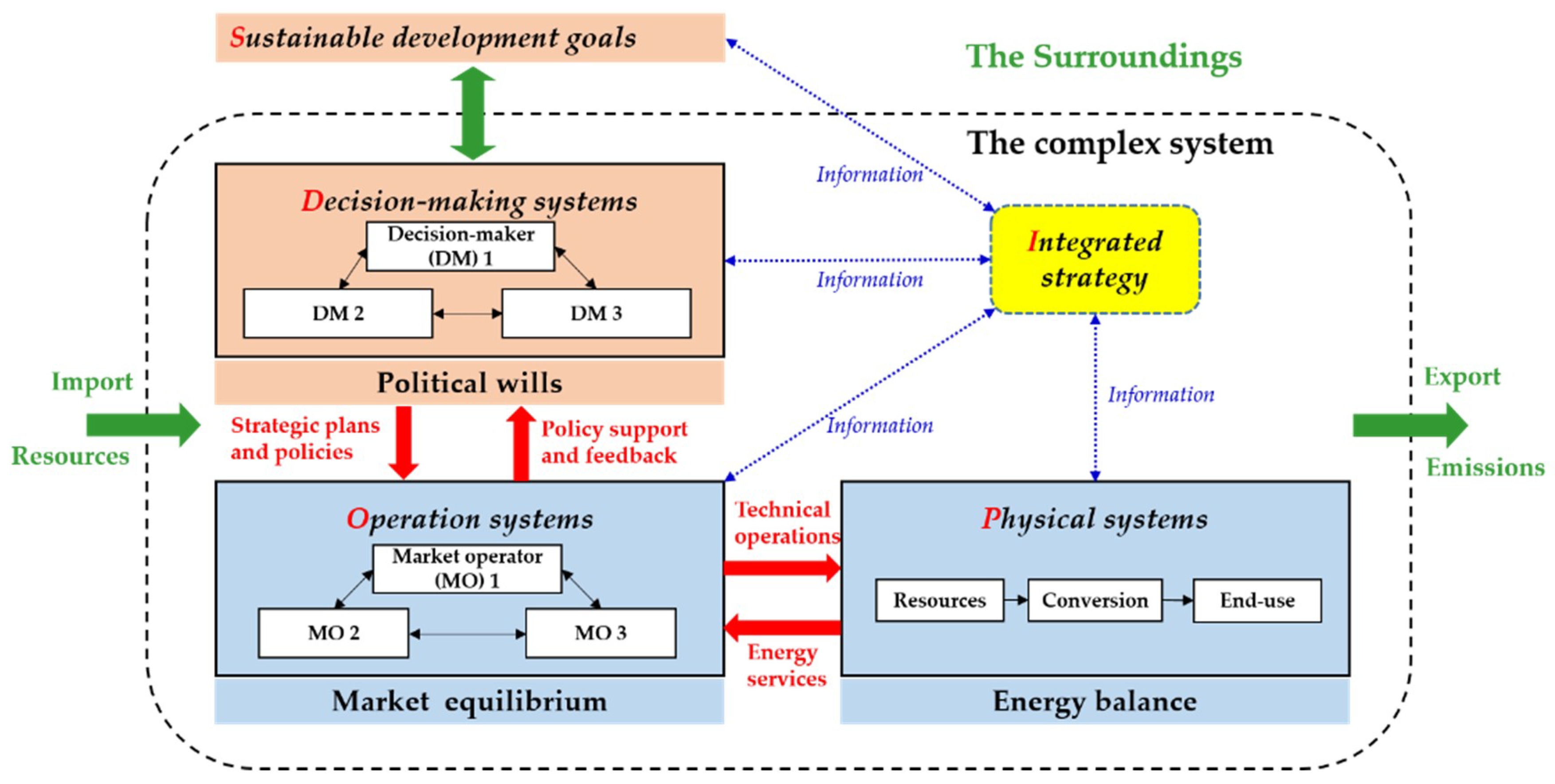 Energies 11 01741 g001 Energies 11 01741 g001