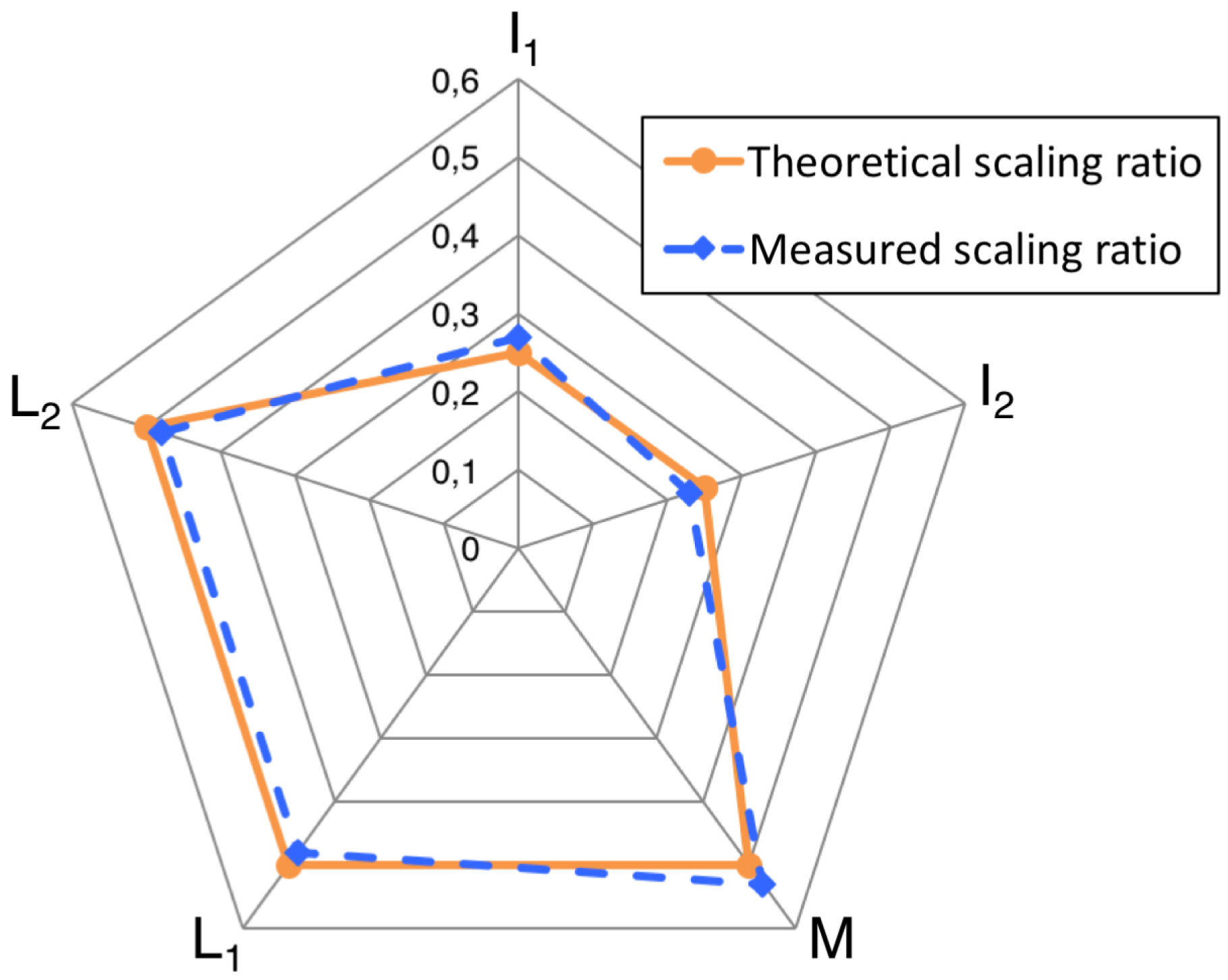 Energies 11 01754 g006 Energies 11 01754 g006