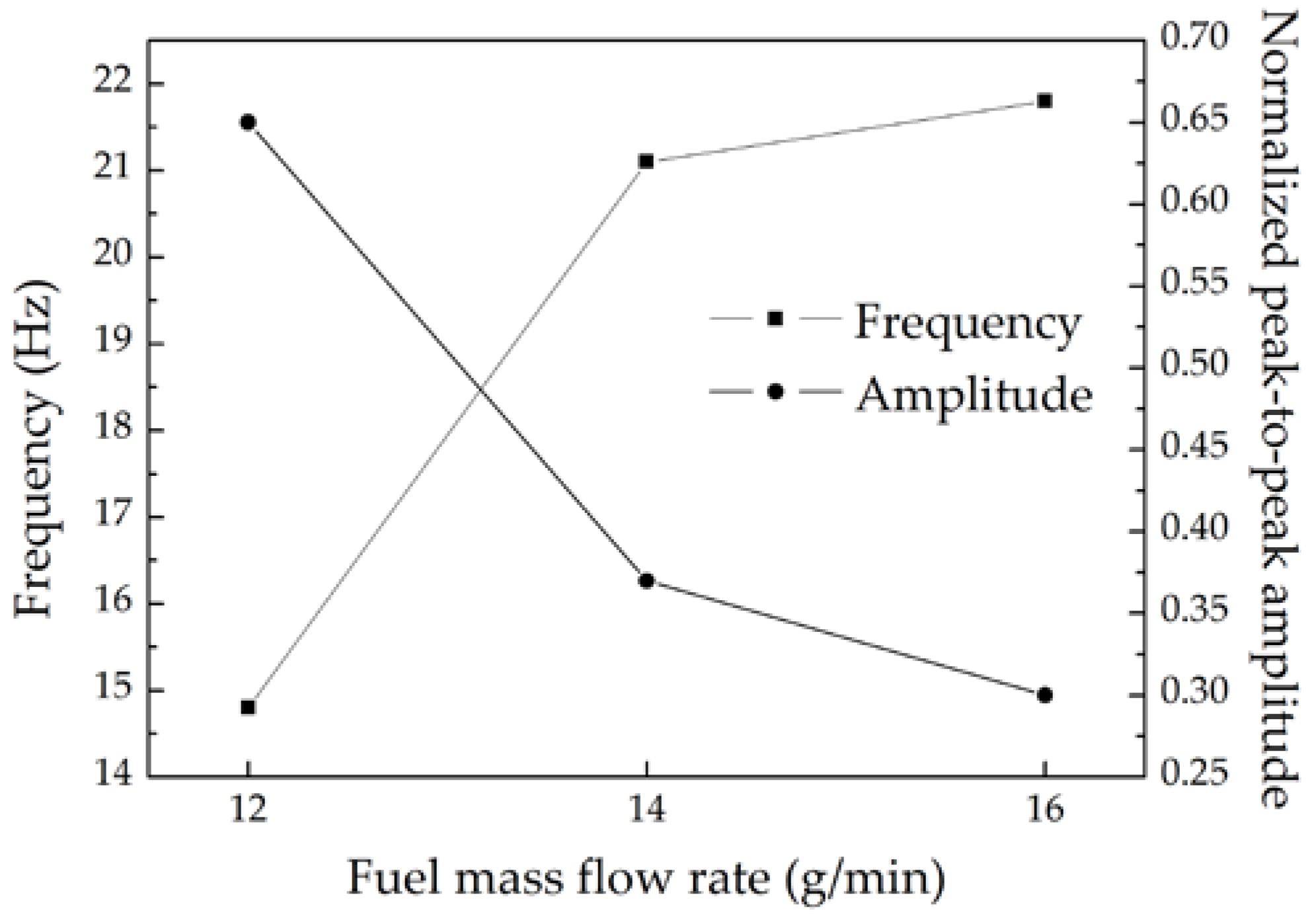 Energies 11 01757 g006
