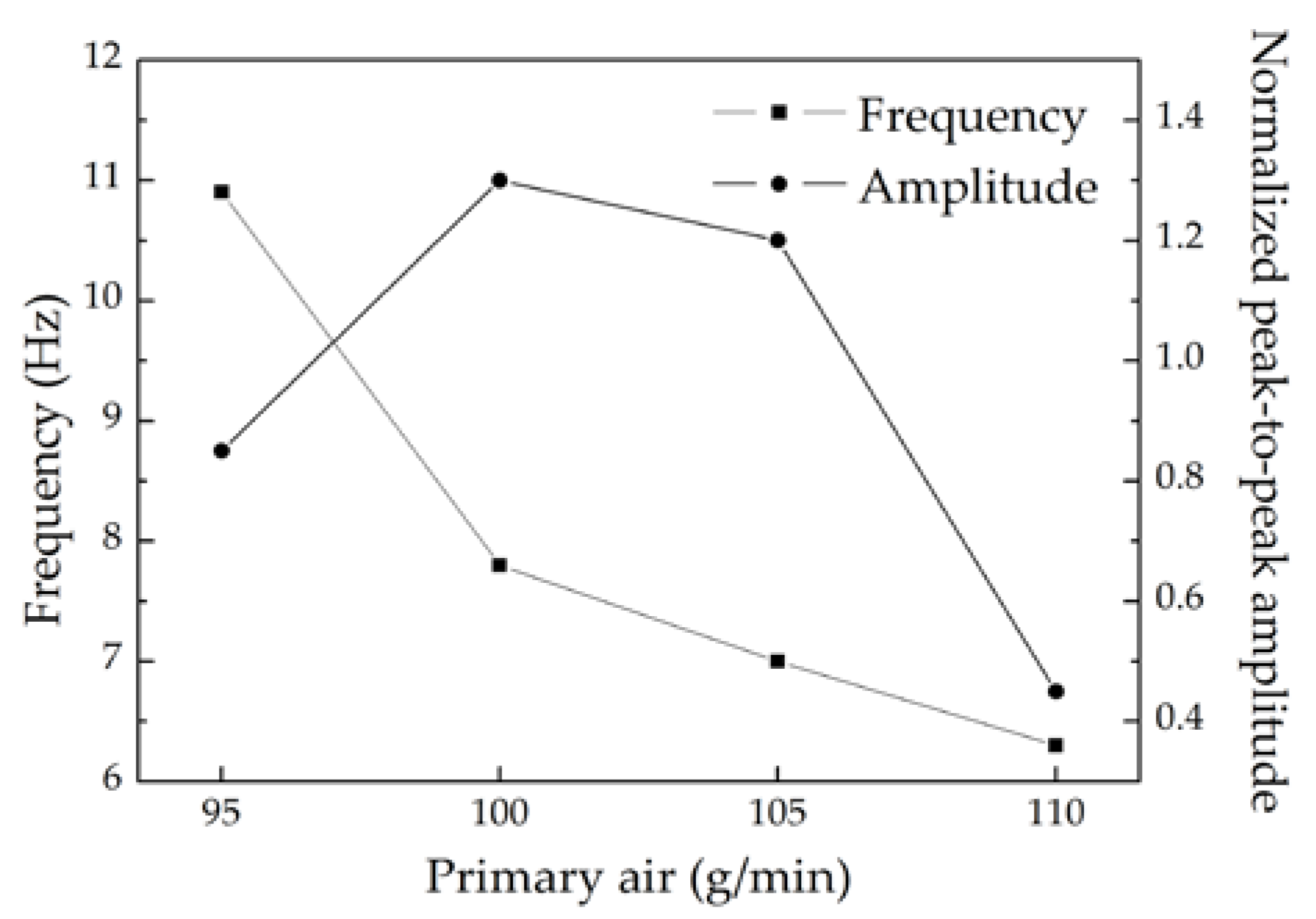 Energies 11 01757 g010