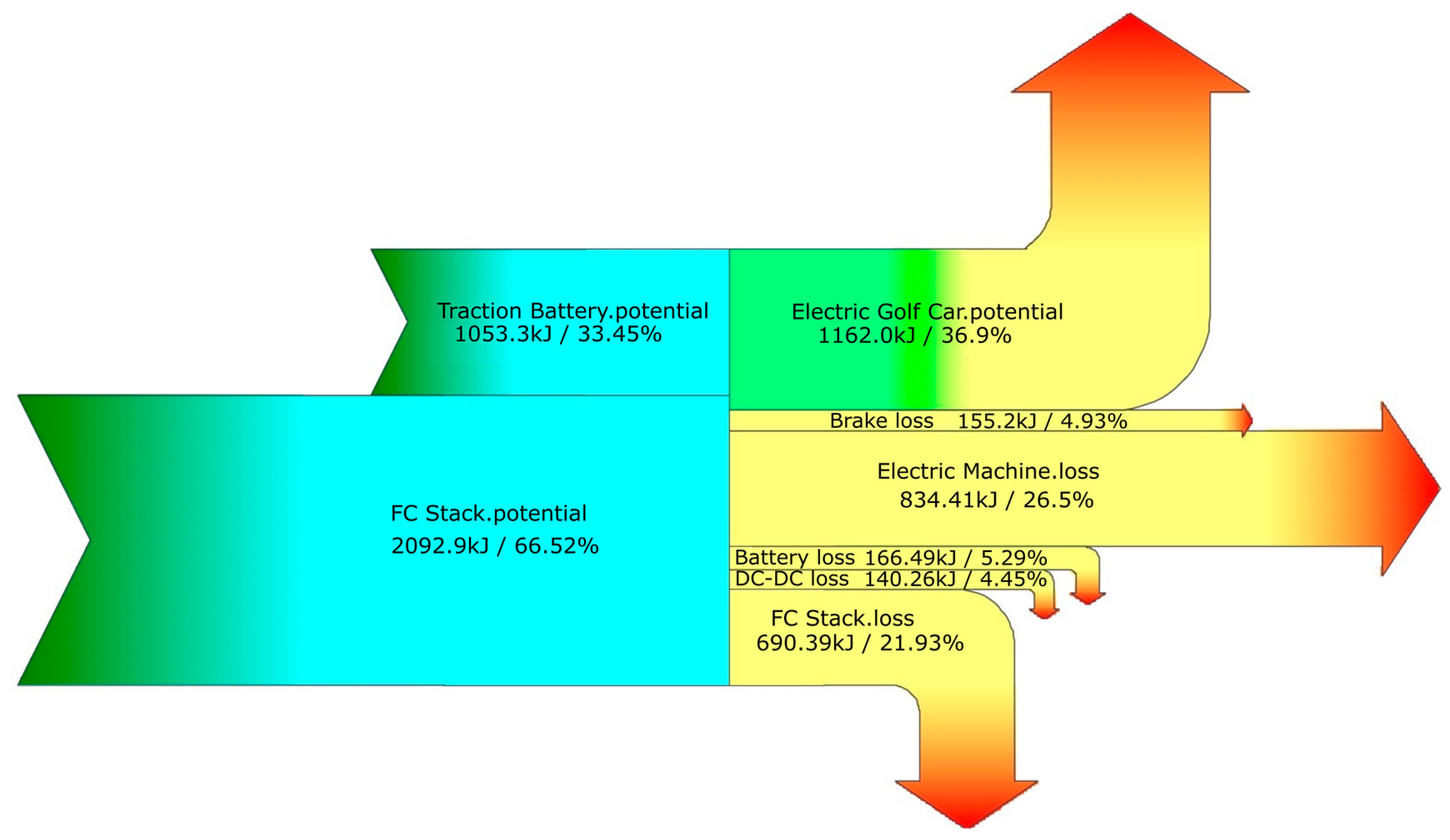 Boat Fuel System Diagram