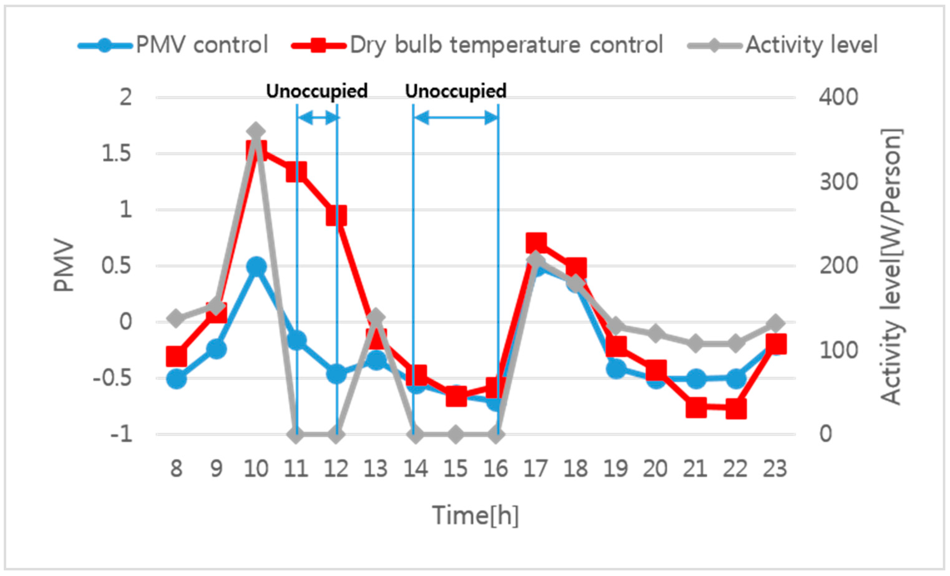 Energies 11 01767 g005