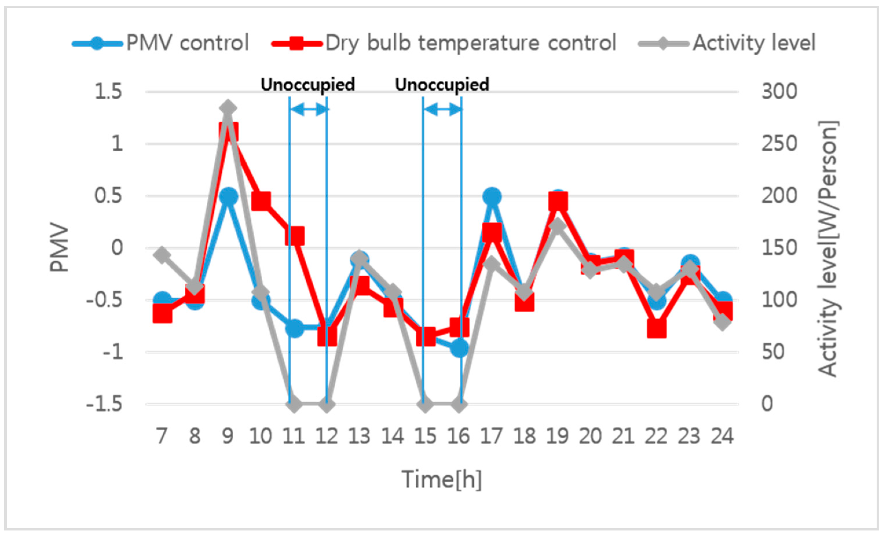 Energies 11 01767 g006