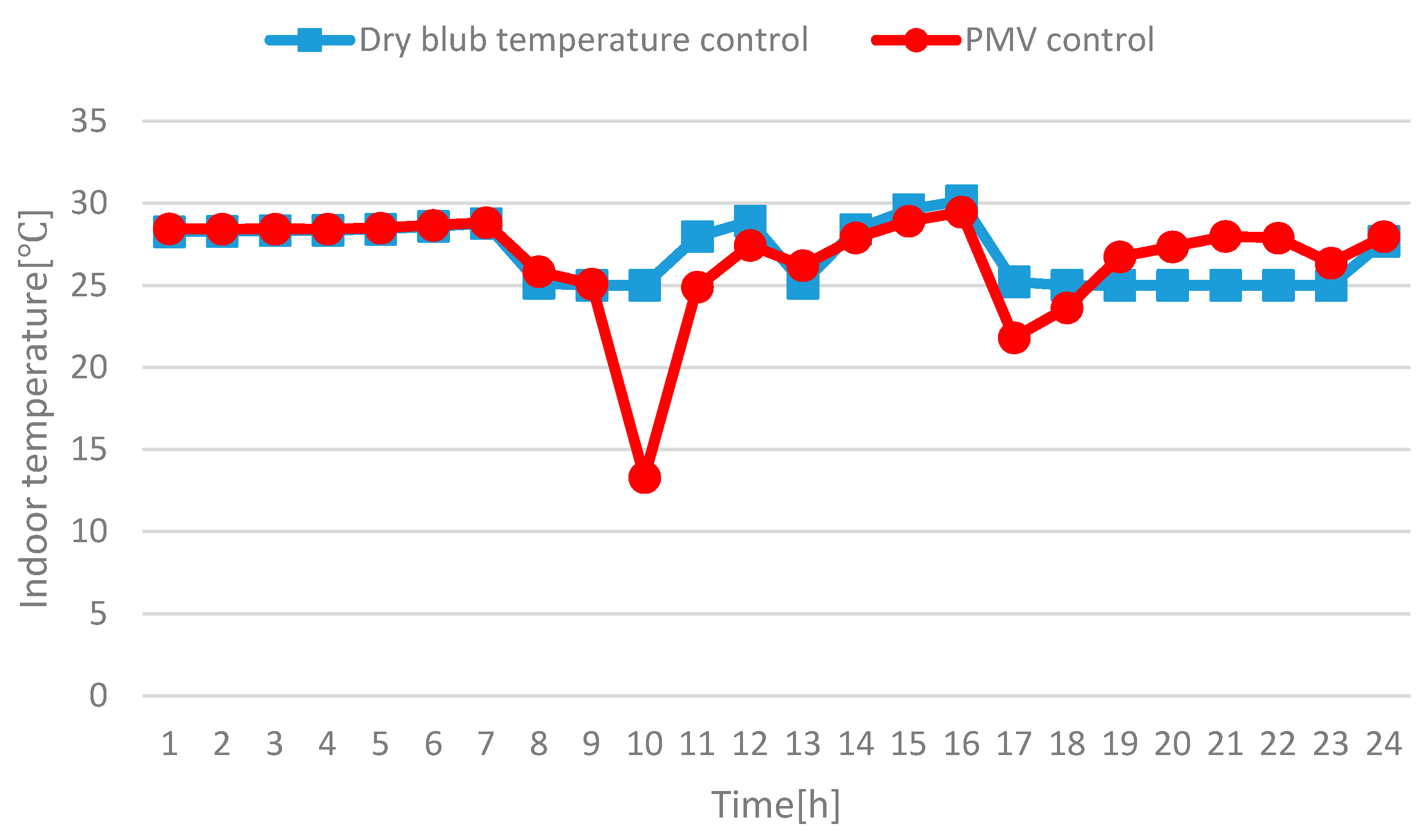 Energies 11 01767 g007