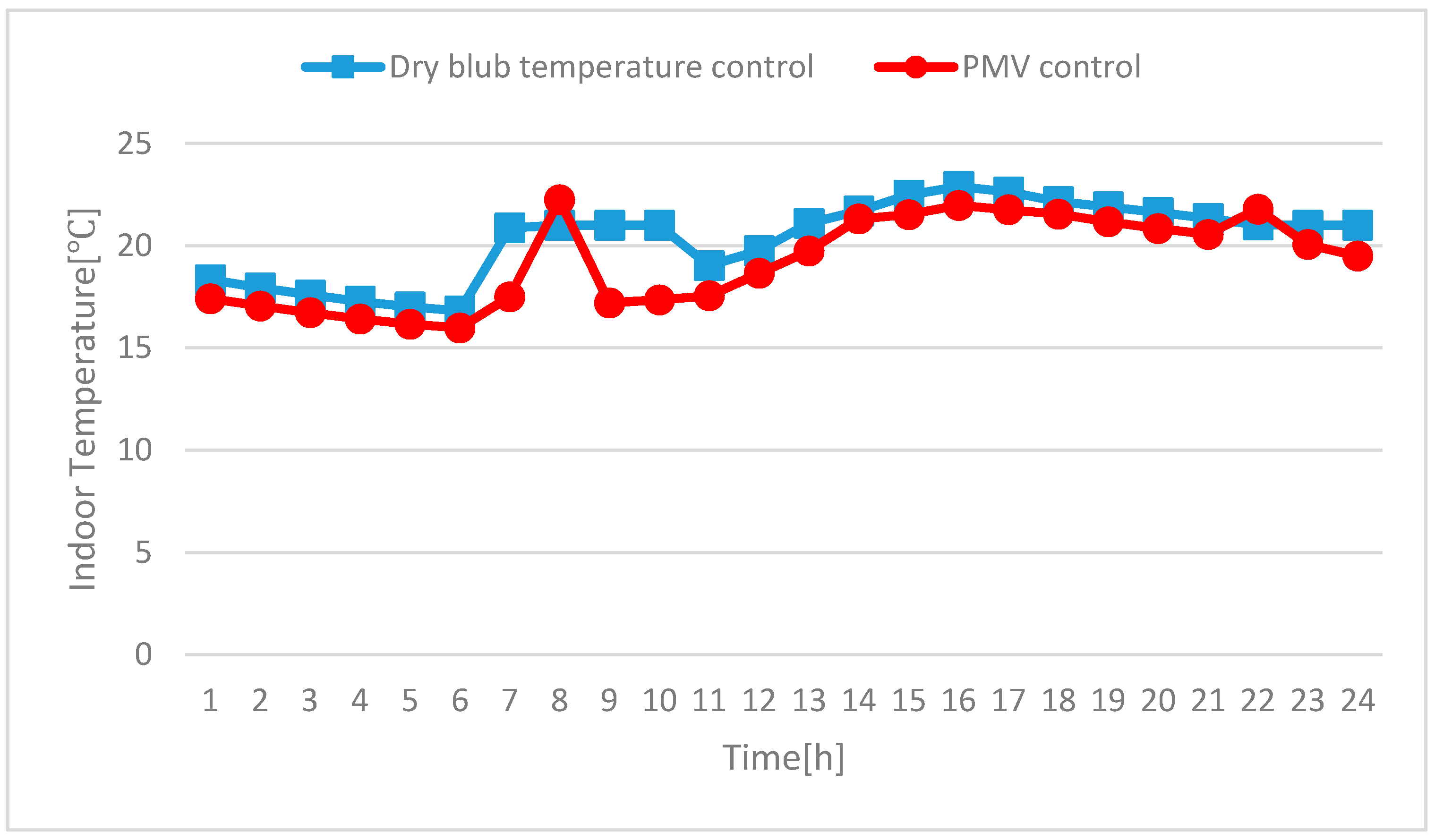 Energies 11 01767 g010