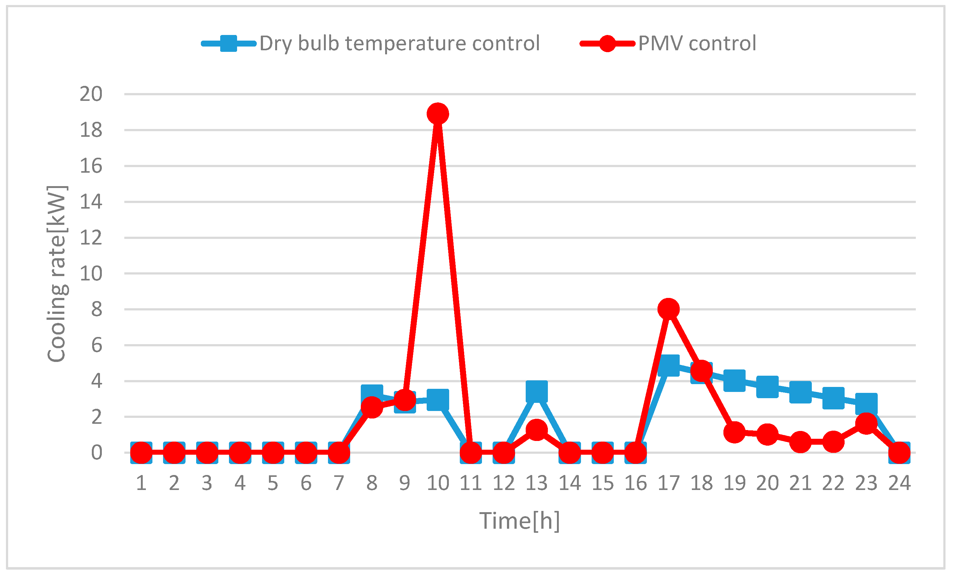 Energies 11 01767 g011