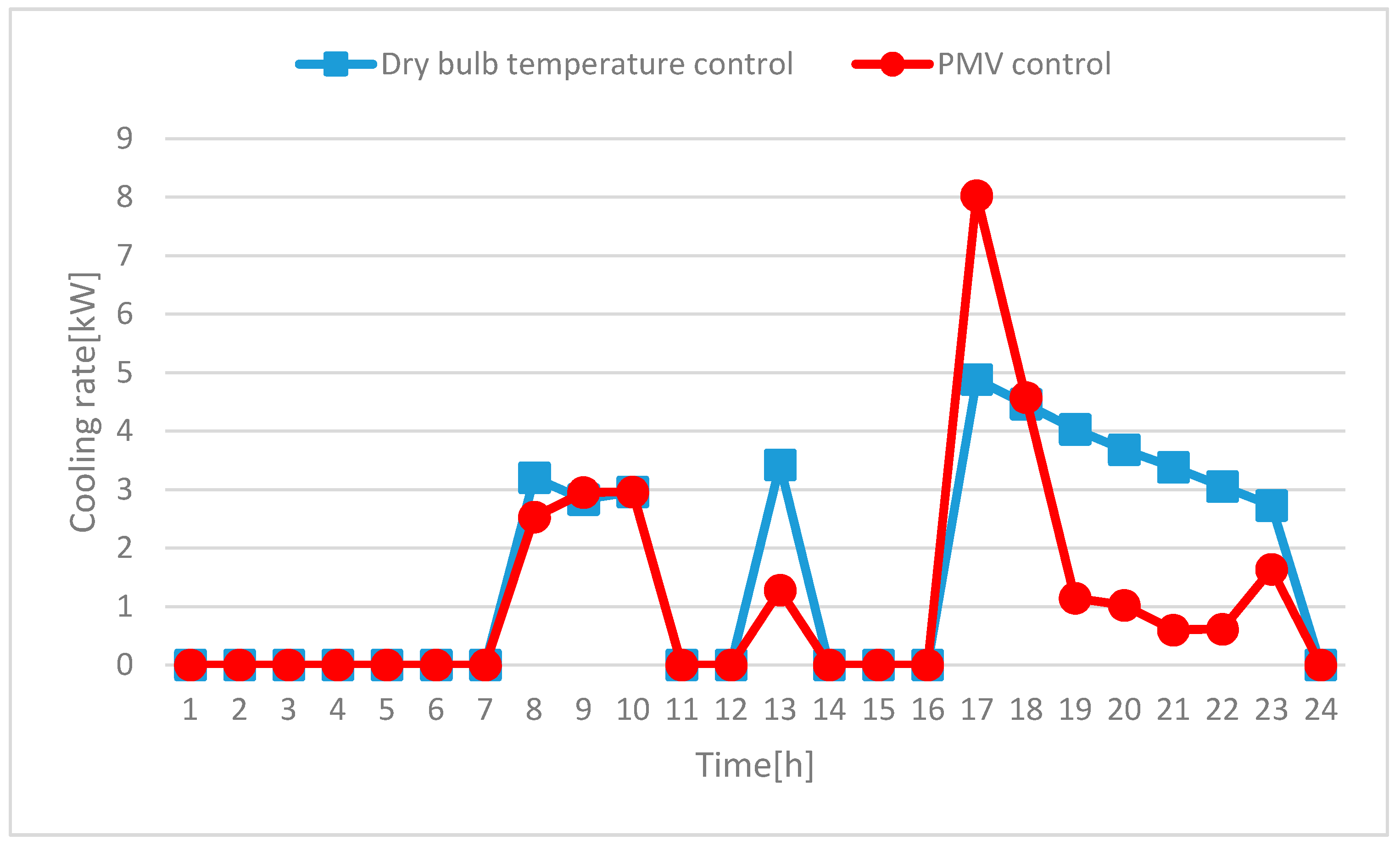 Energies 11 01767 g013