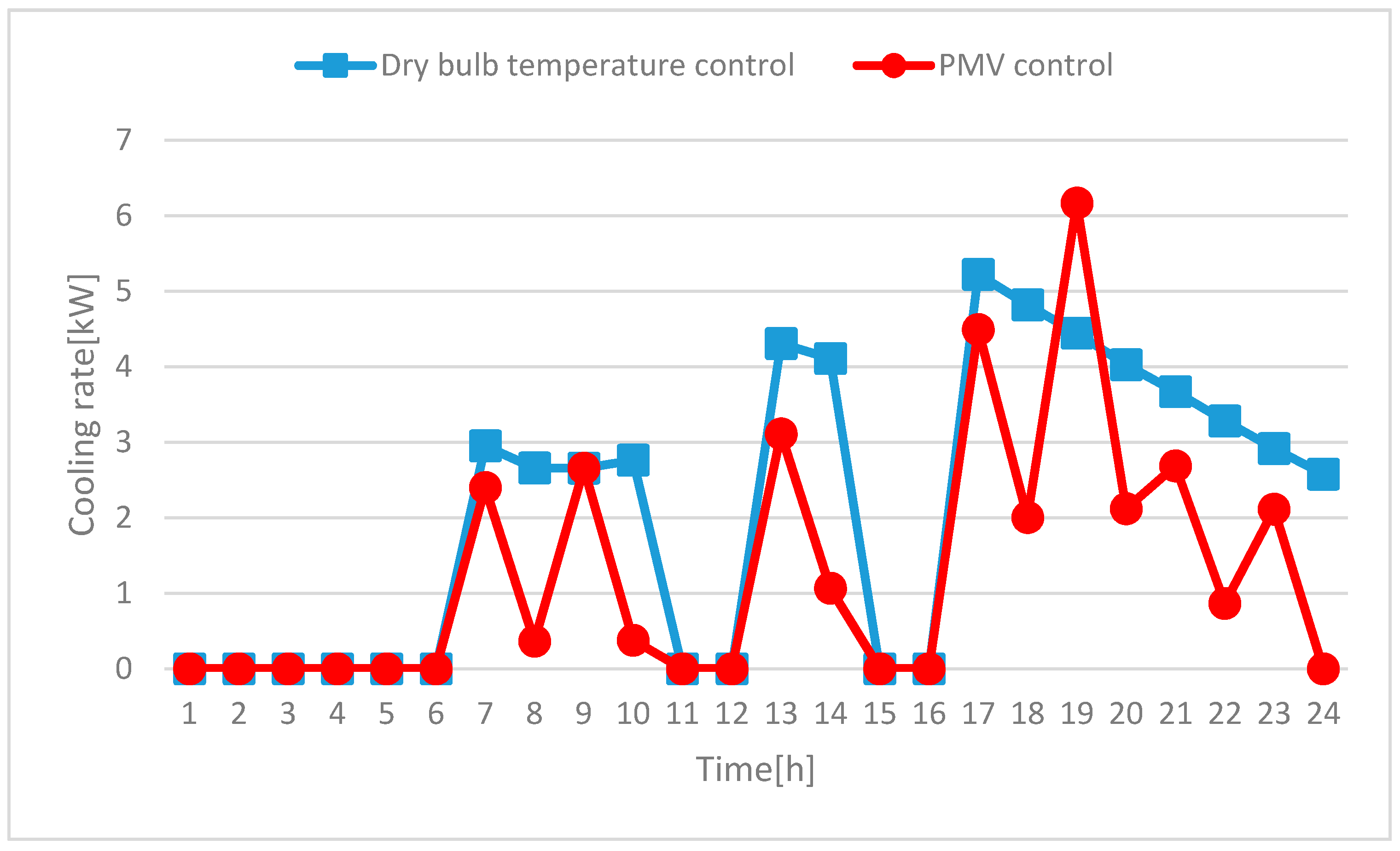 Energies 11 01767 g014