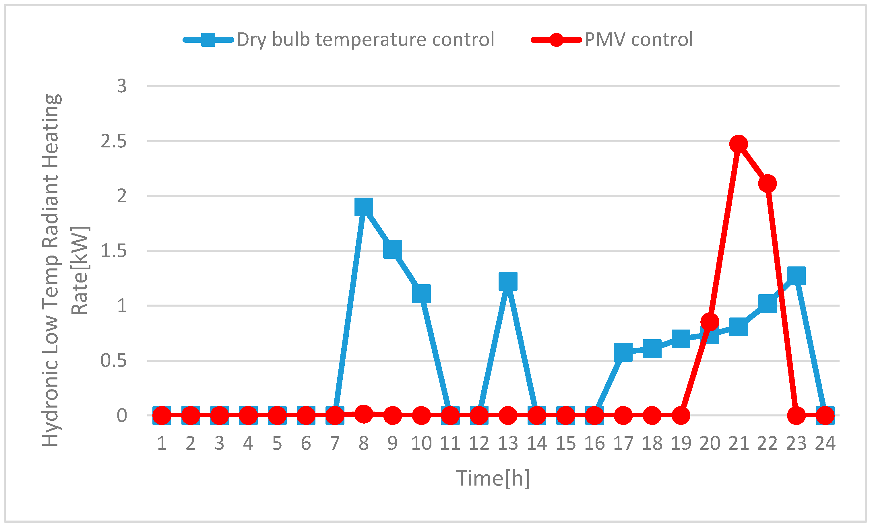 Energies 11 01767 g015