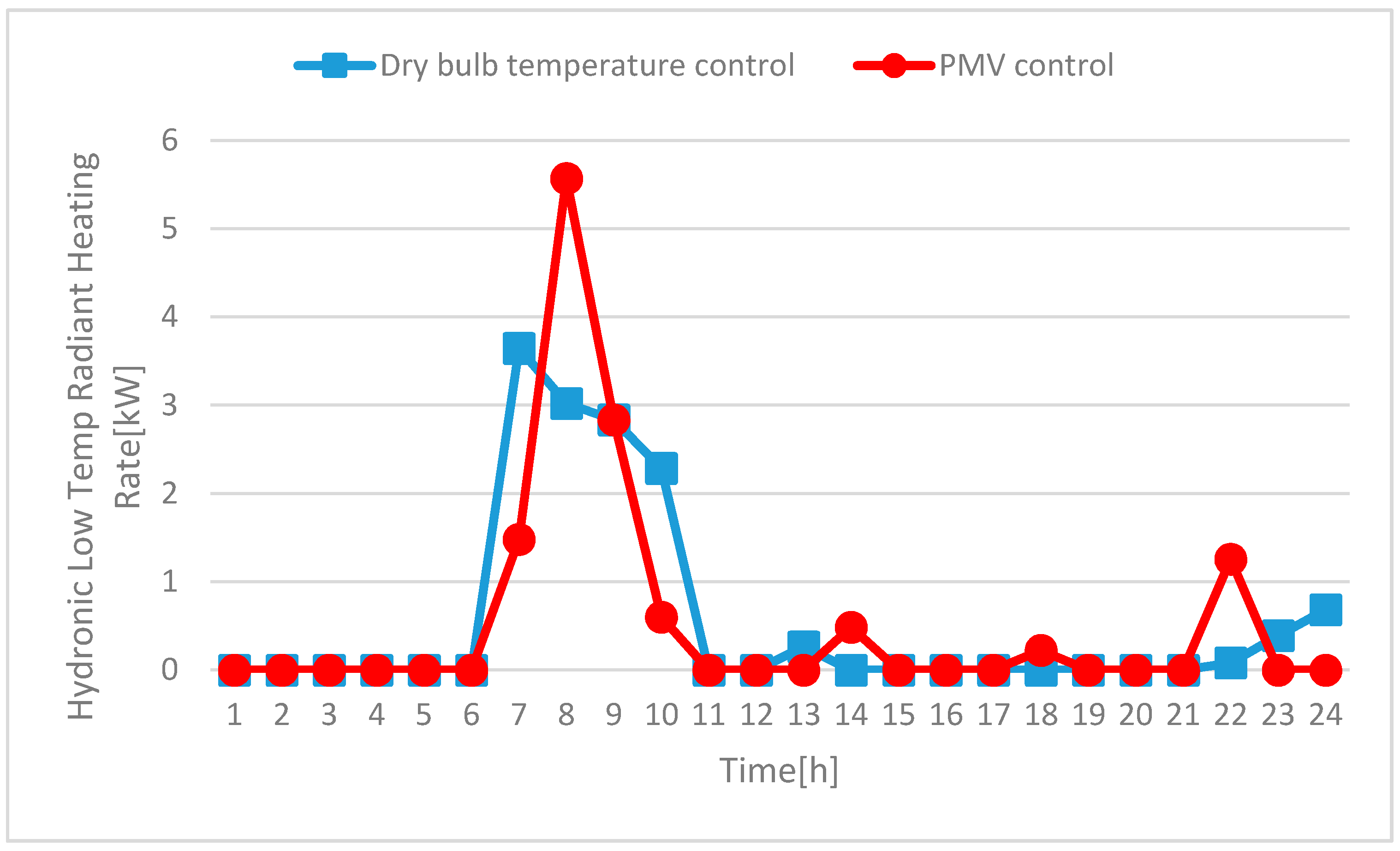 Energies 11 01767 g016