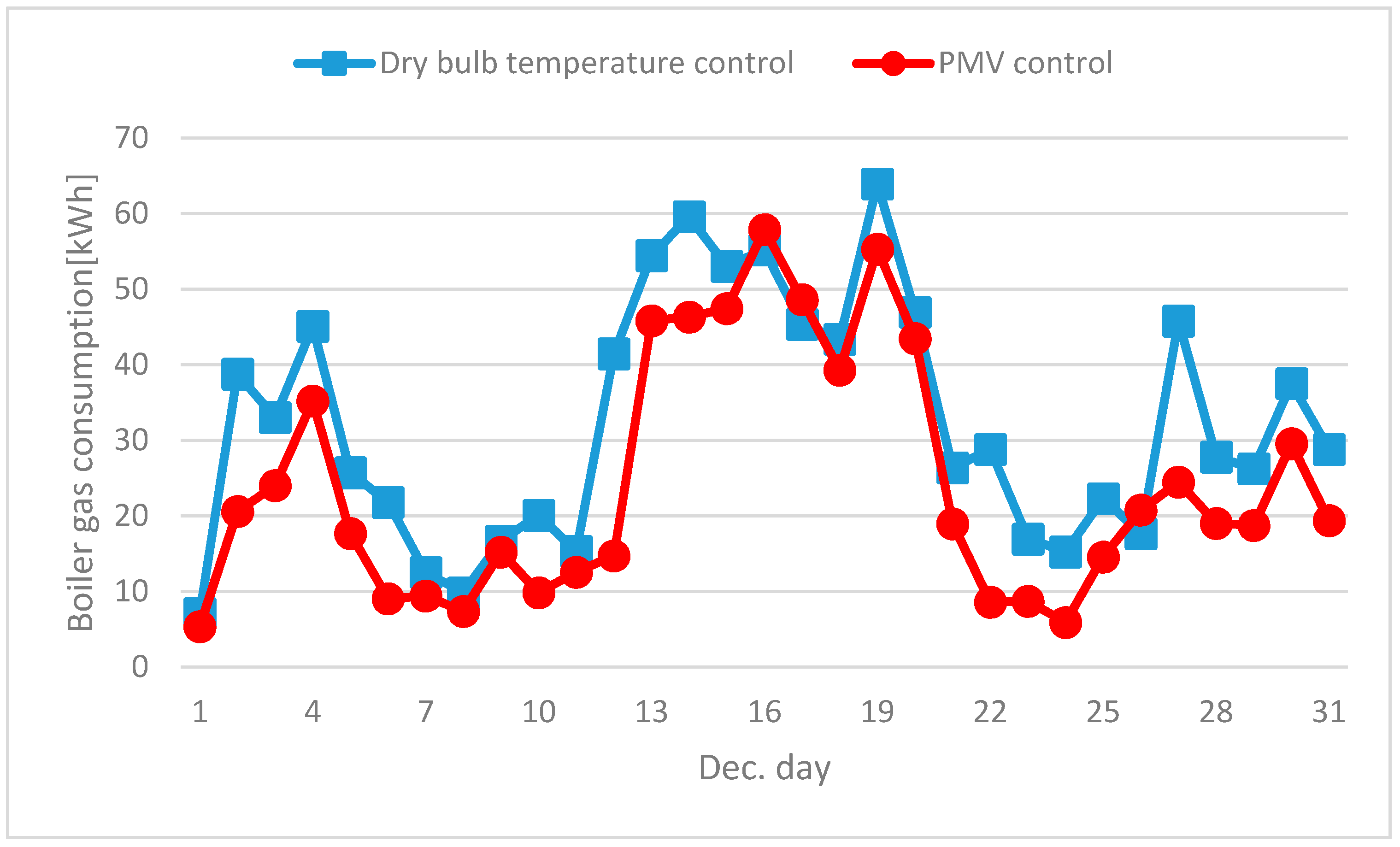 Energies 11 01767 g018