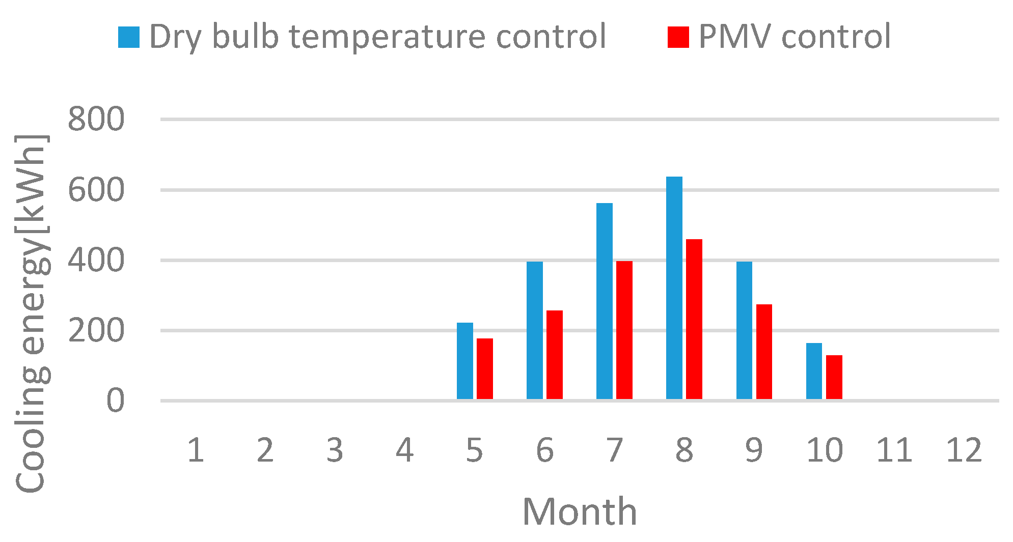 Energies 11 01767 g020