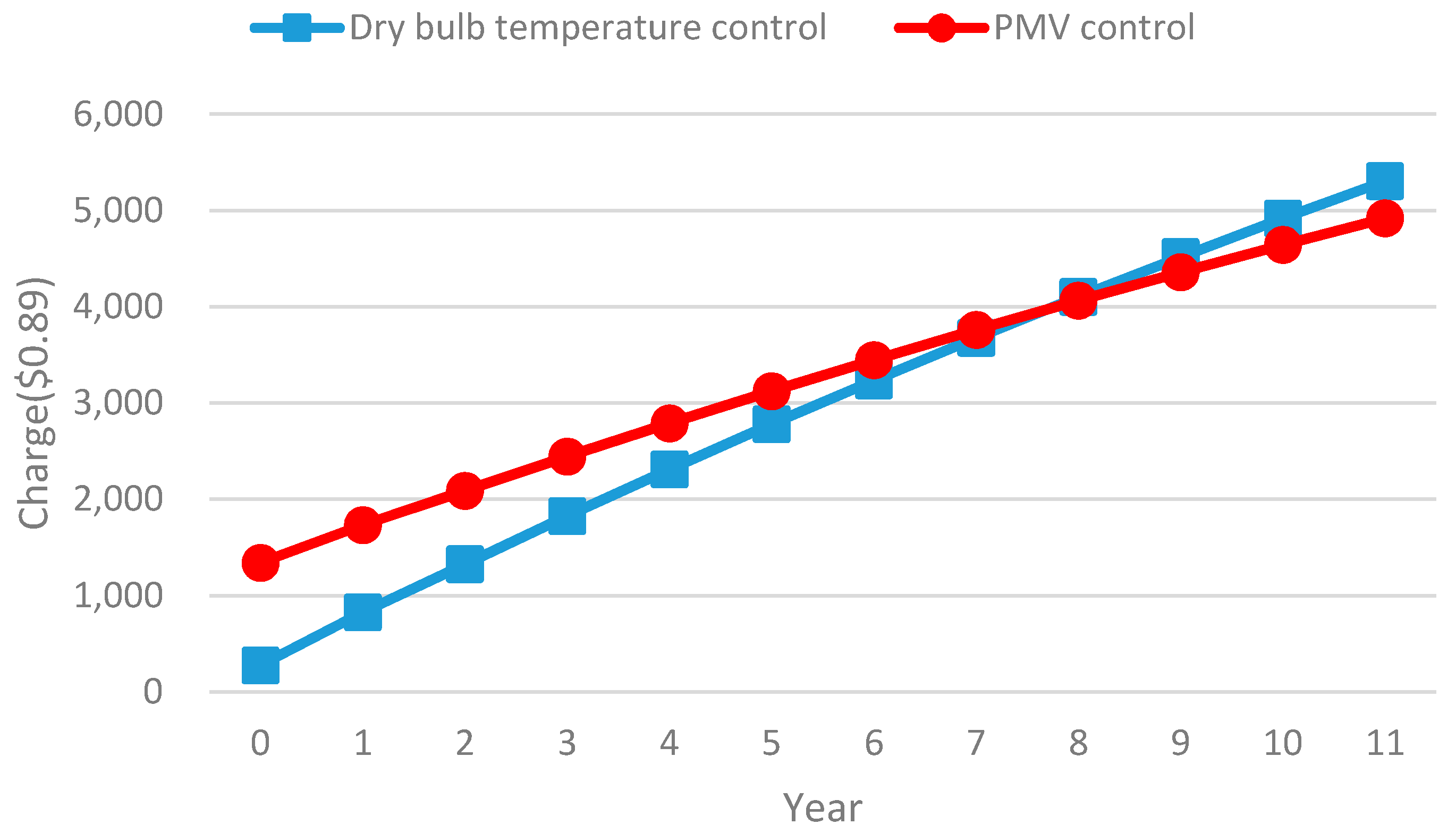 Energies 11 01767 g021