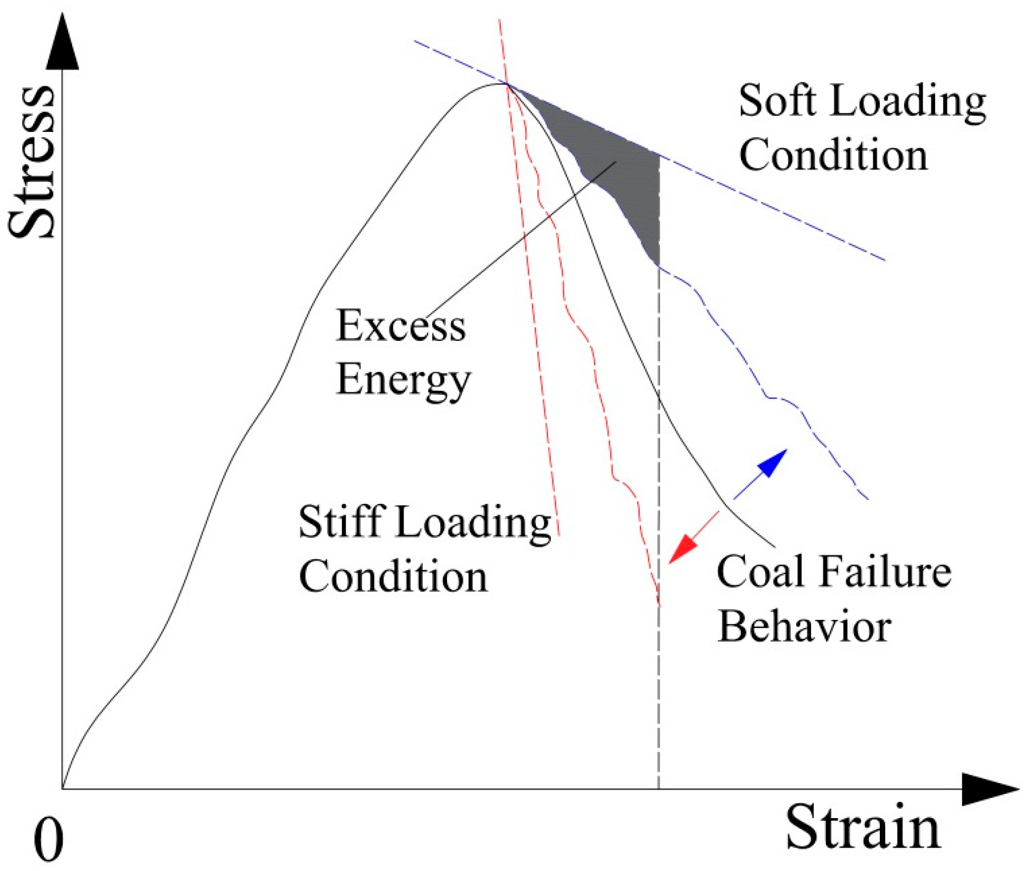 Energies 11 01816 g003
