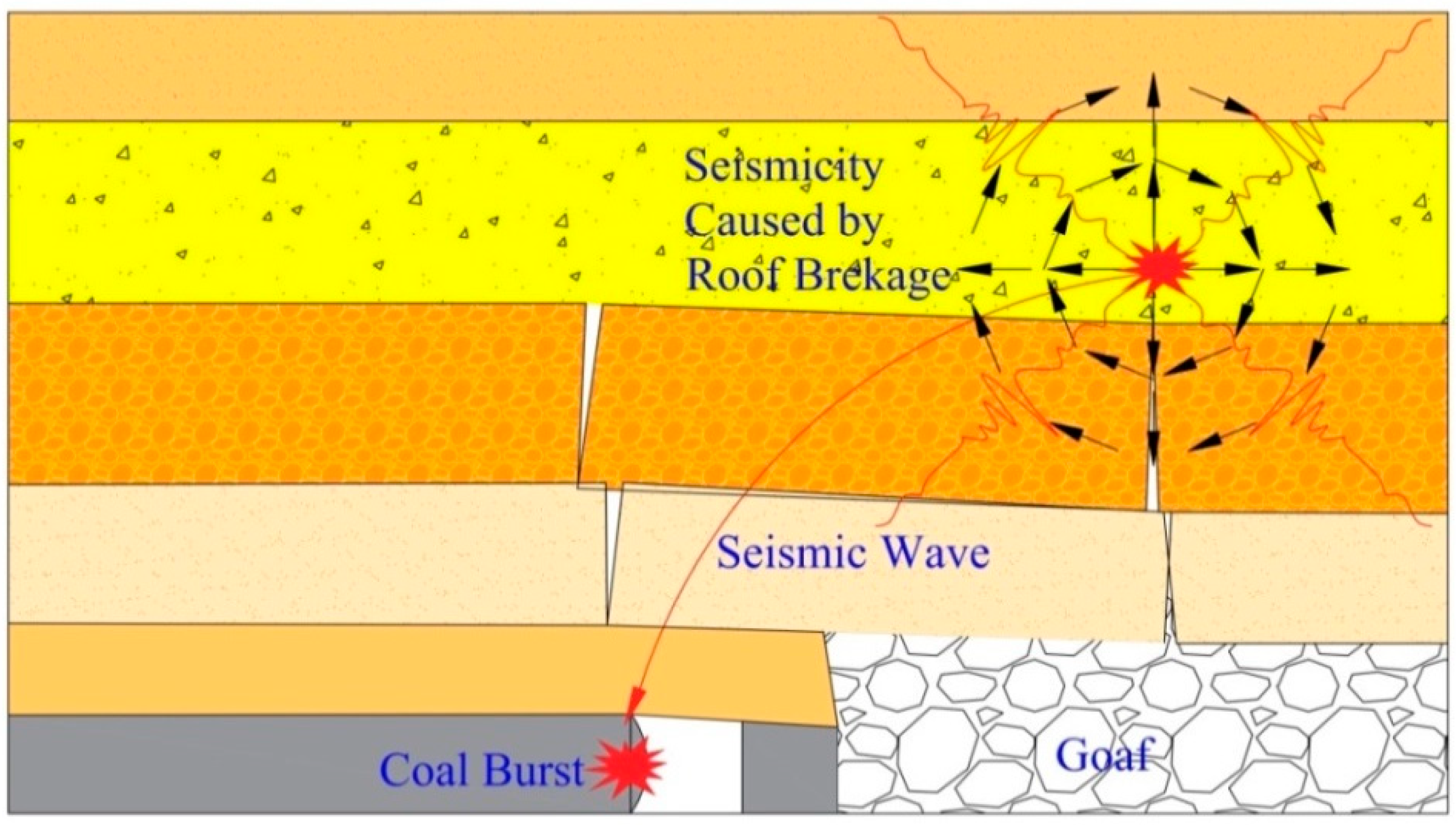 Energies 11 01816 g004
