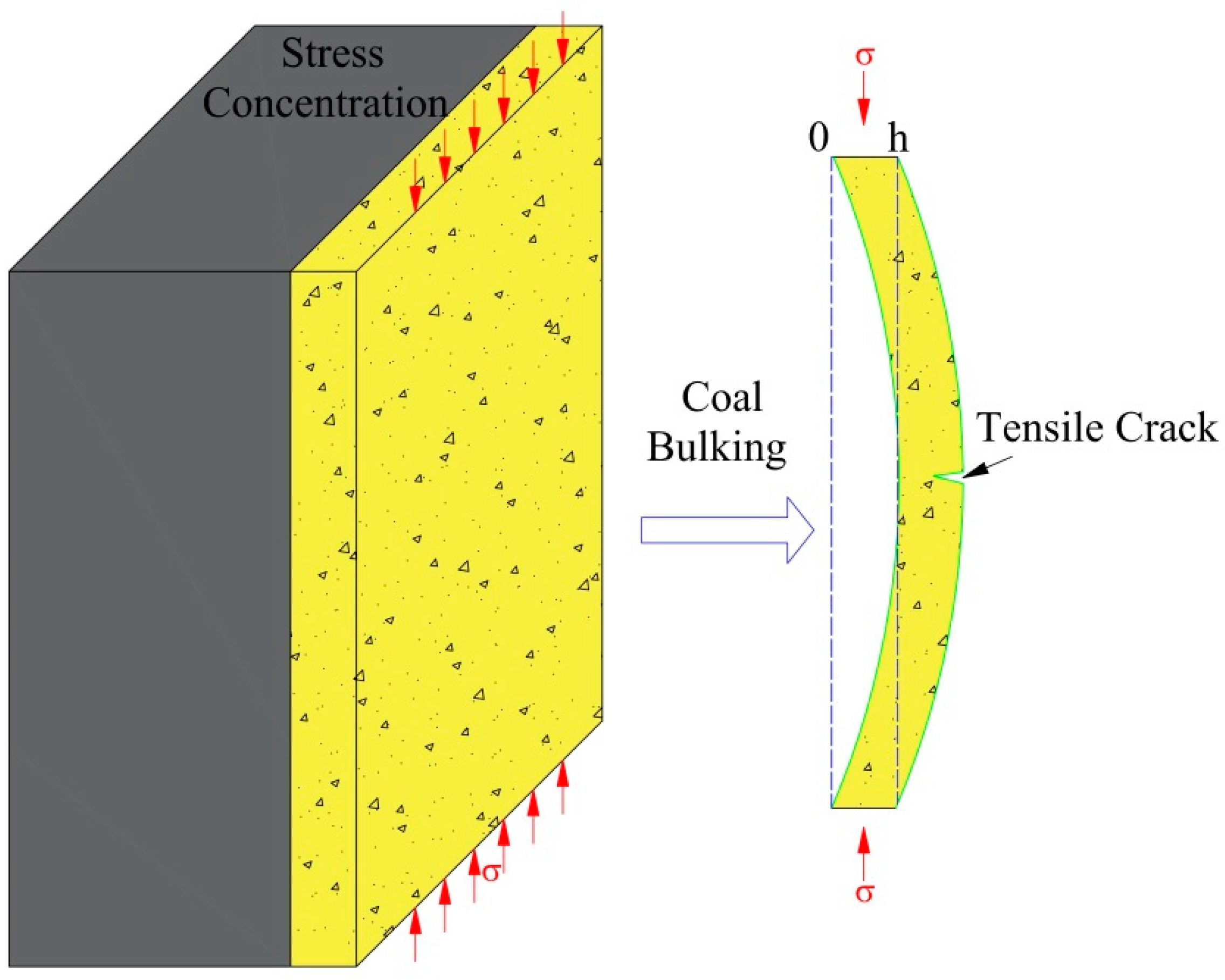 Energies 11 01816 g006