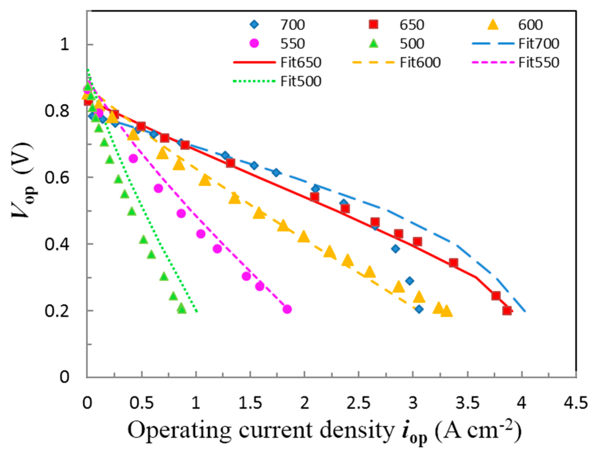 Energies 11 01875 g003