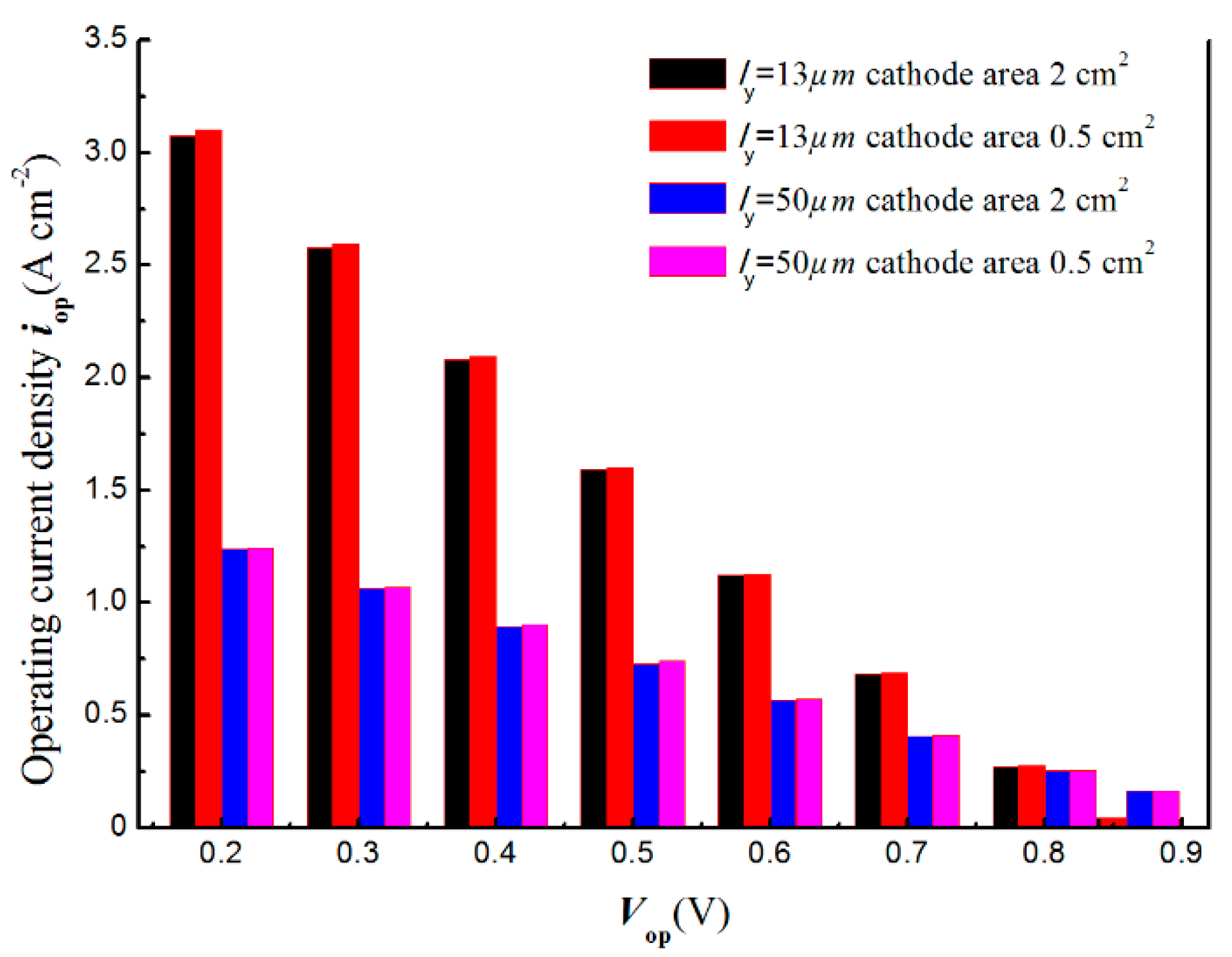 Energies 11 01875 g005