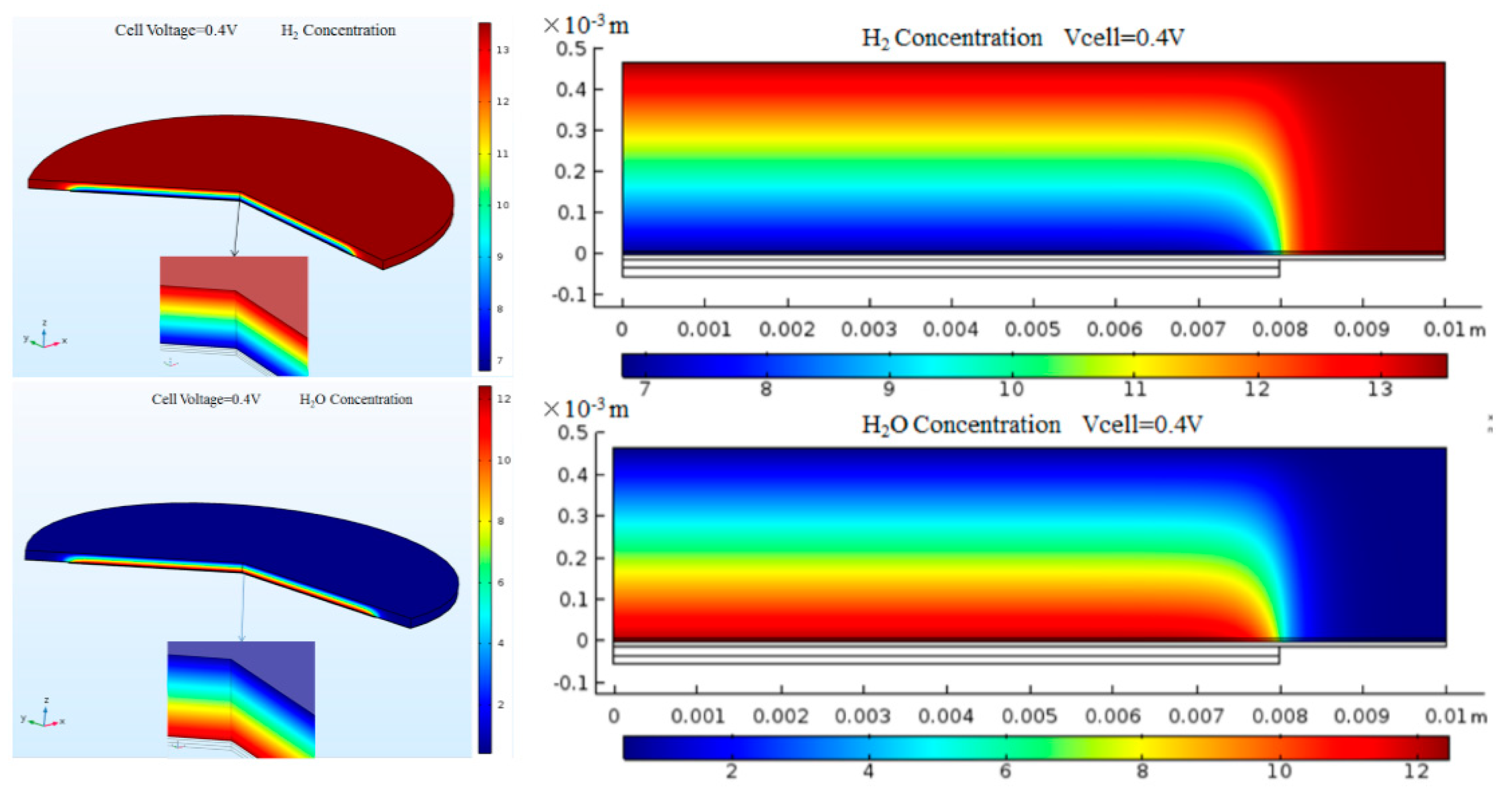 Energies 11 01875 g007
