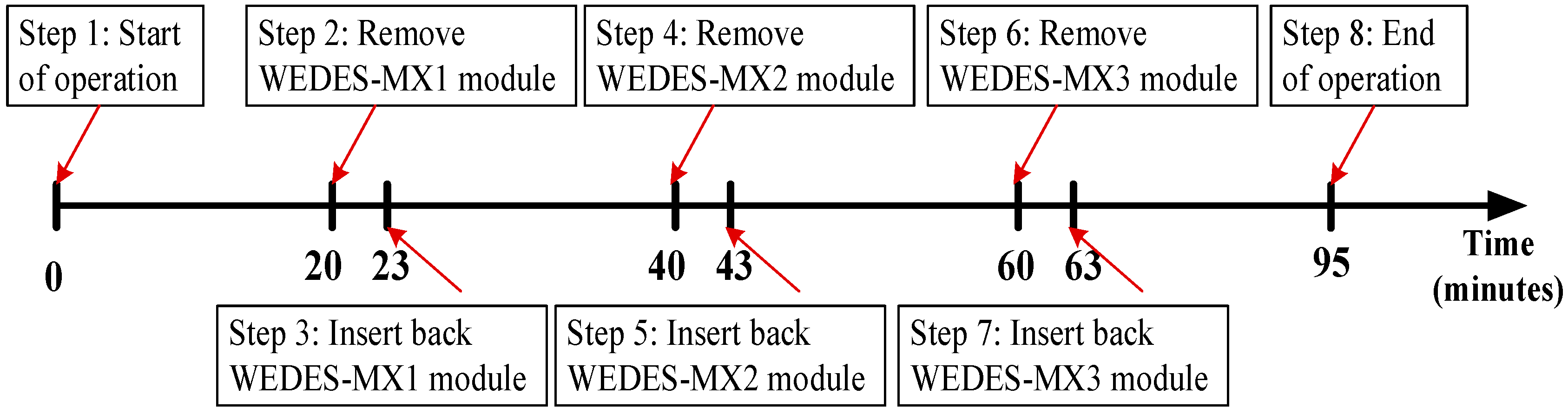 Energies 11 01887 g007