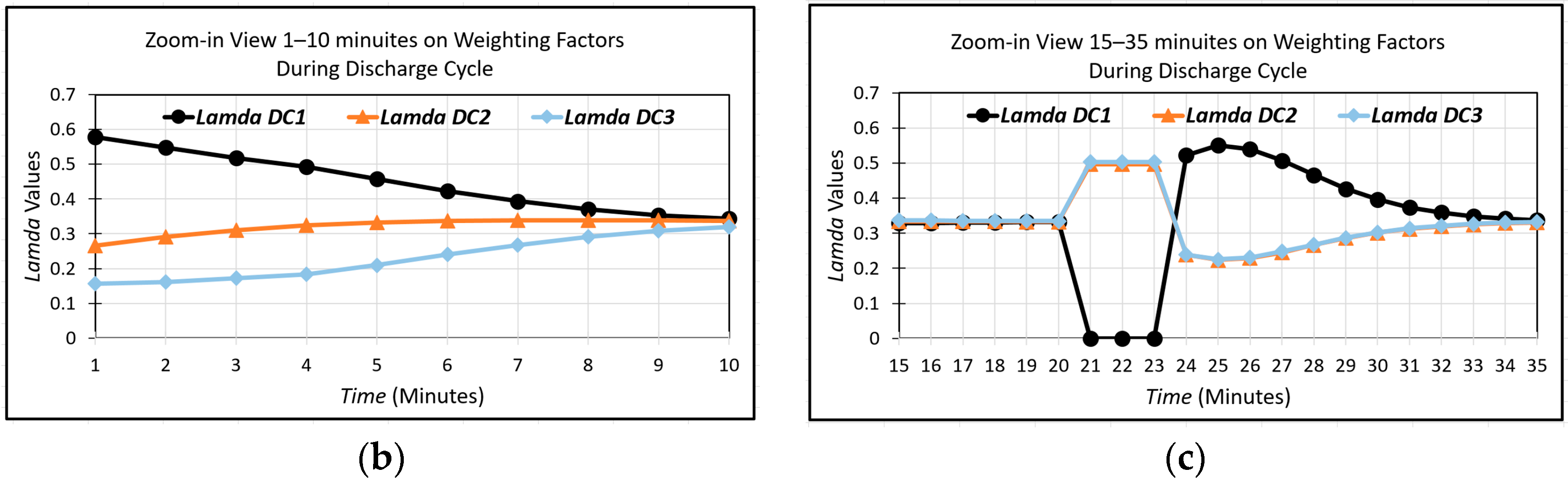 Energies 11 01887 g009b