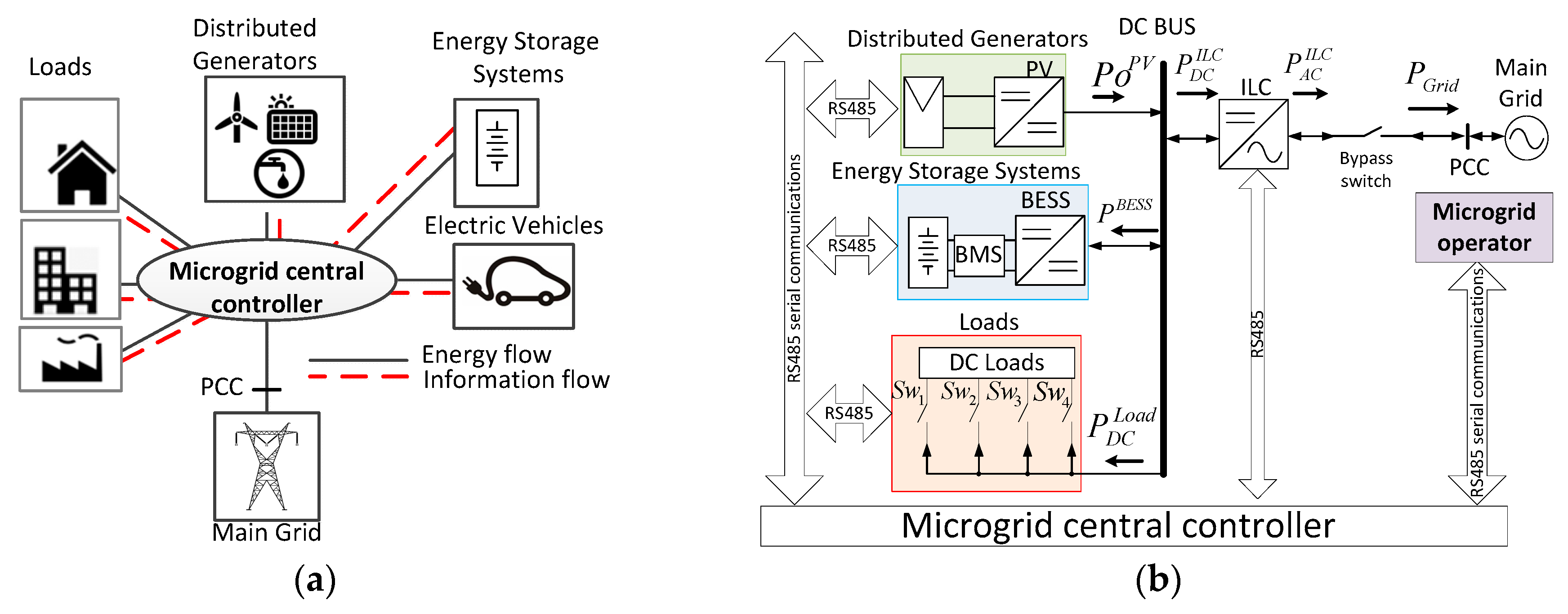 Energies 11 01889 g001 Energies 11 01889 g001