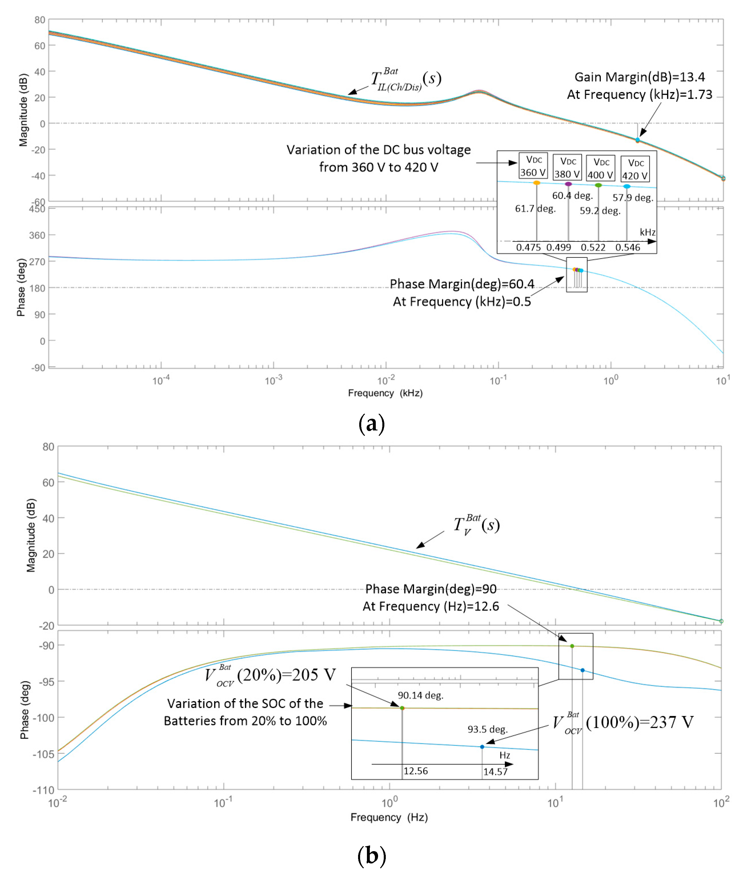 Energies 11 01889 g006 Energies 11 01889 g006