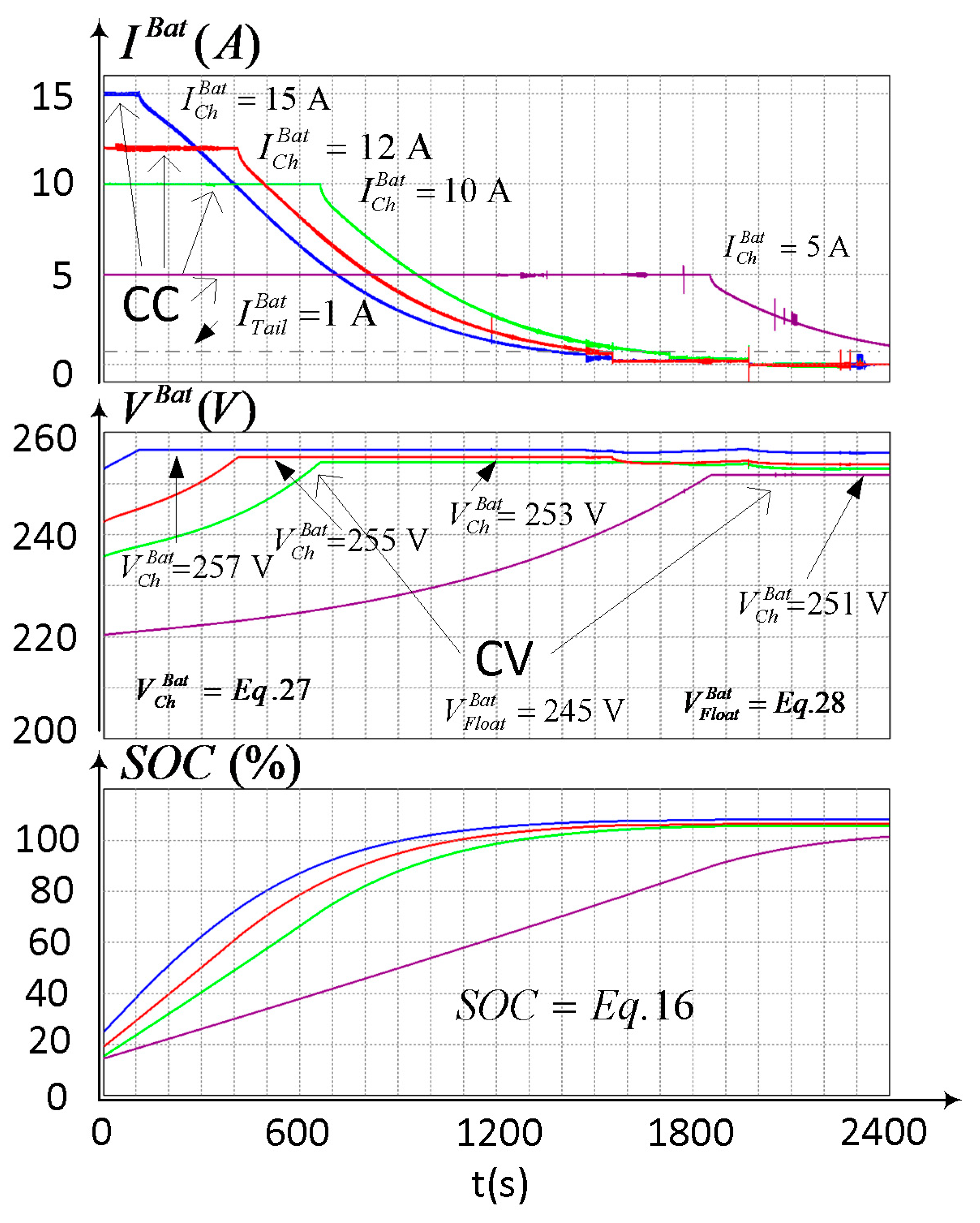 Energies 11 01889 g012 Energies 11 01889 g012