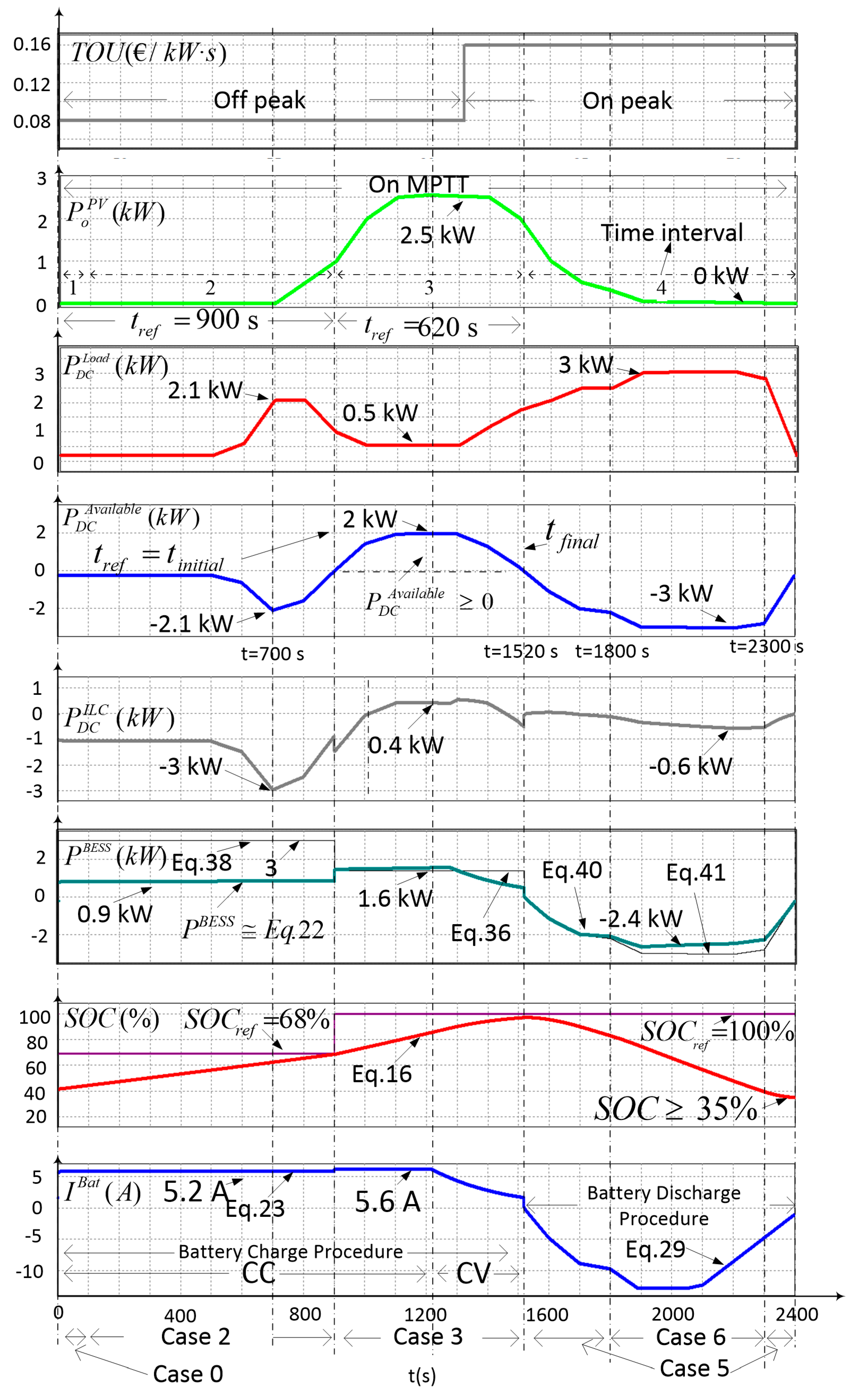 Energies 11 01889 g013 Energies 11 01889 g013
