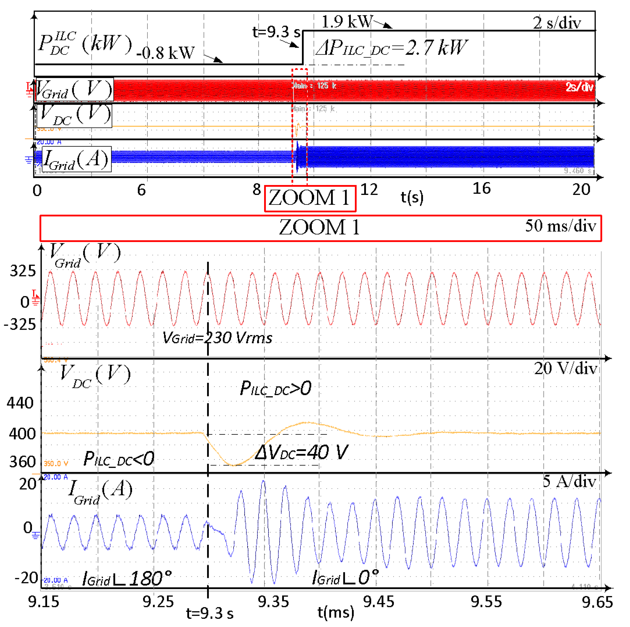 Energies 11 01889 g016 Energies 11 01889 g016