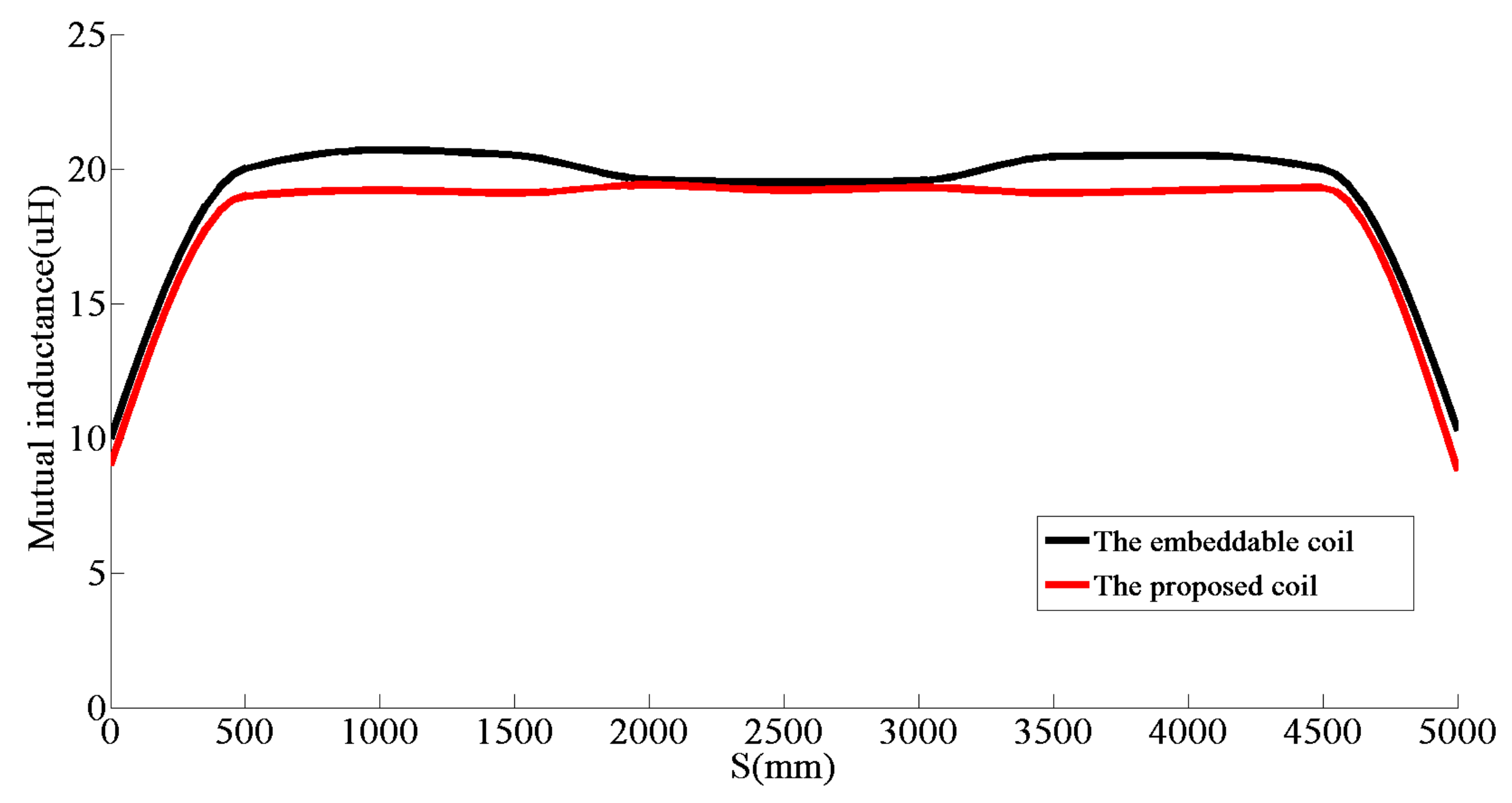 Energies 11 01925 g004