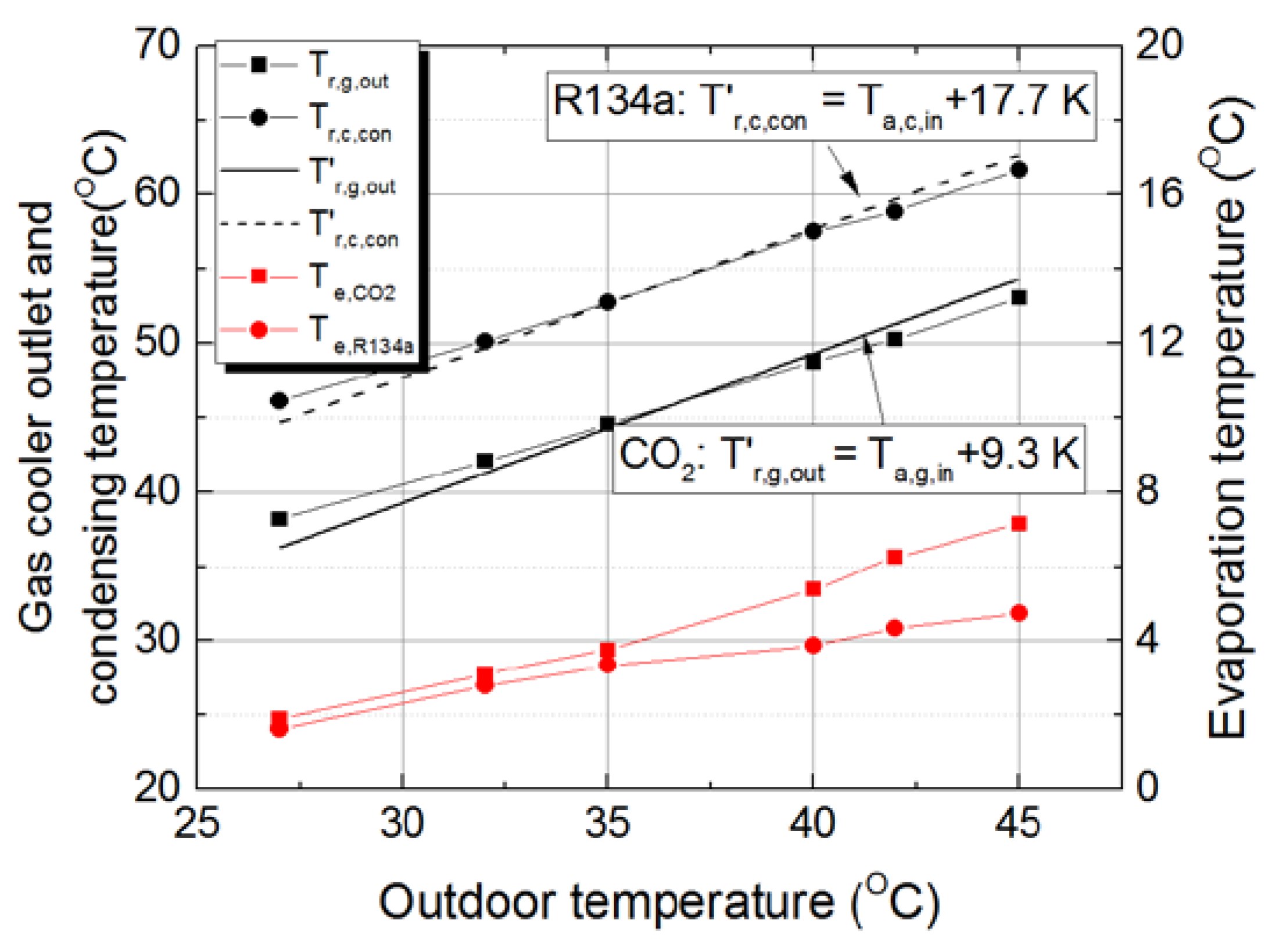 Energies 11 01927 g005