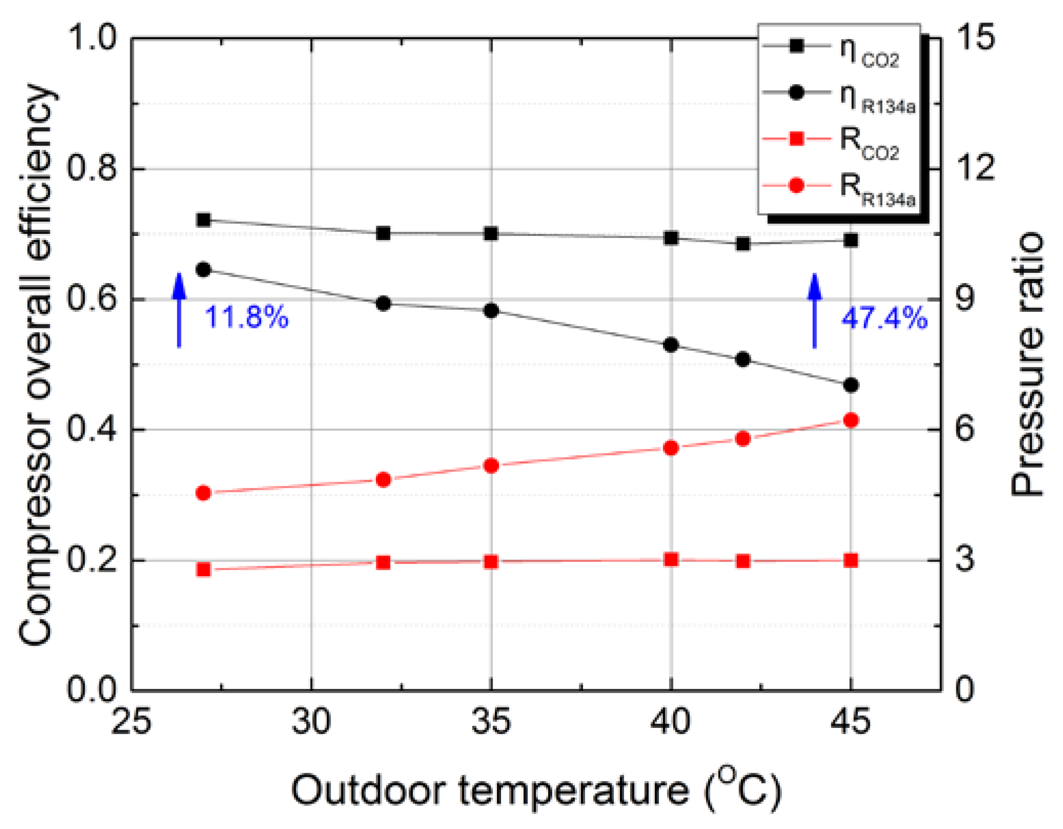 Energies 11 01927 g006