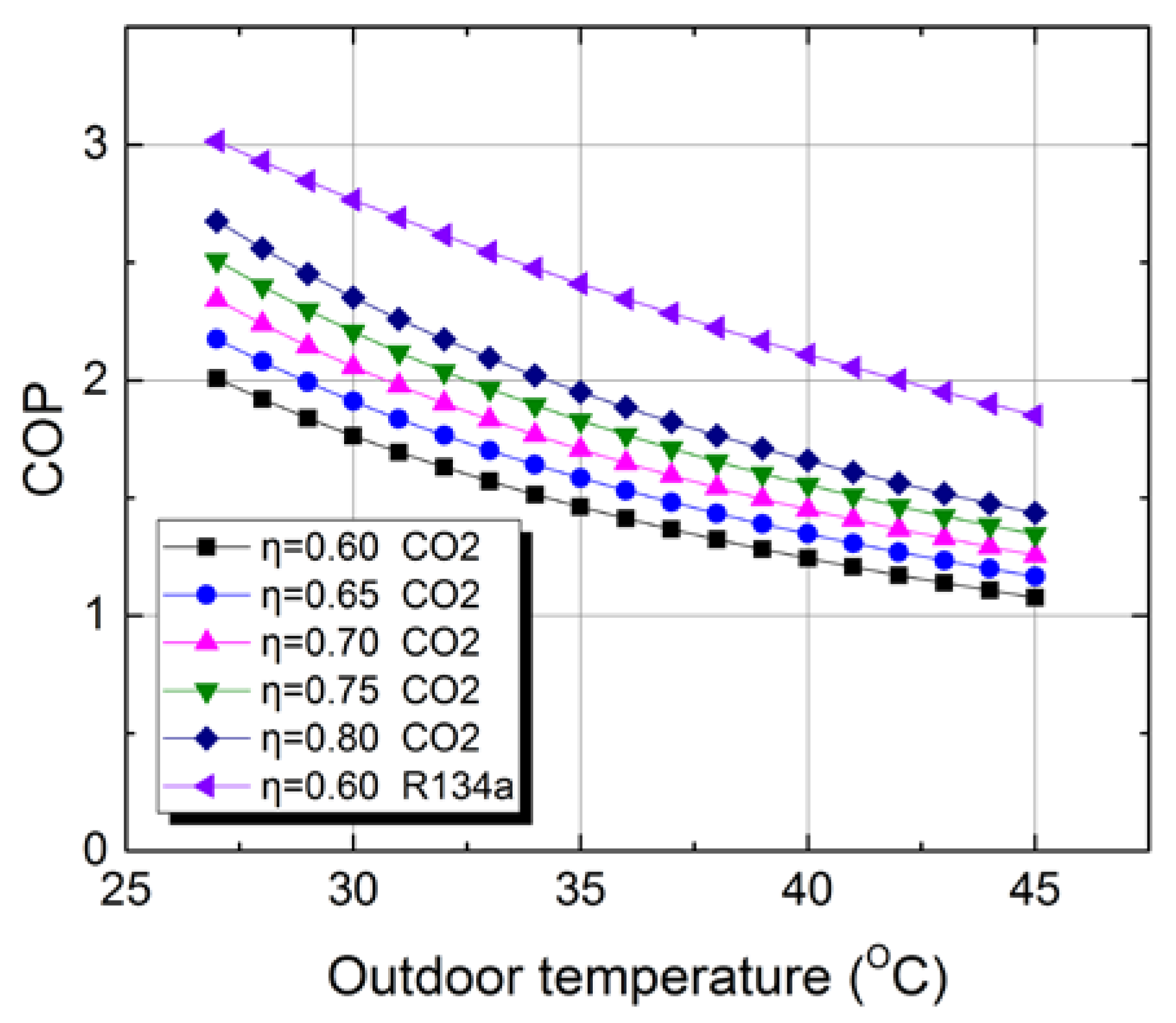 Energies 11 01927 g009