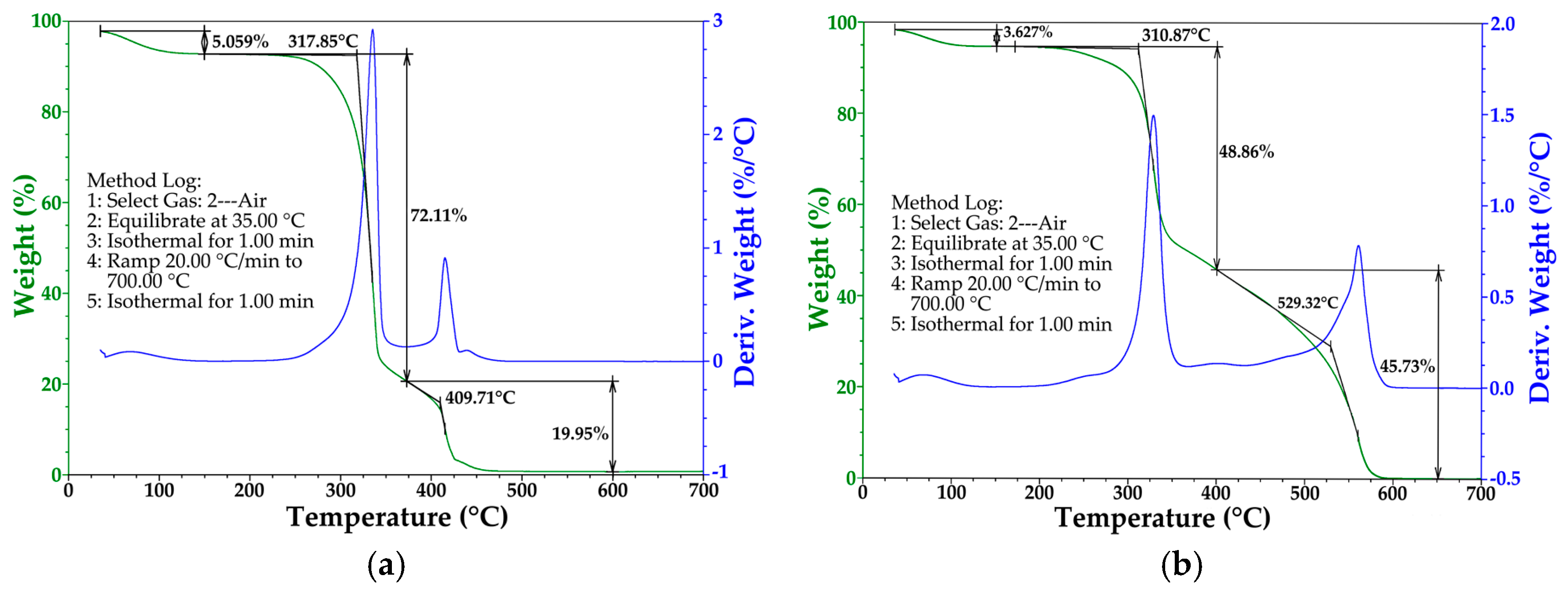 Energies 11 01957 g003