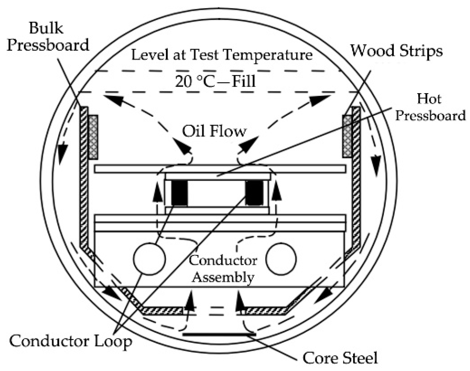 Energies 11 01957 g005